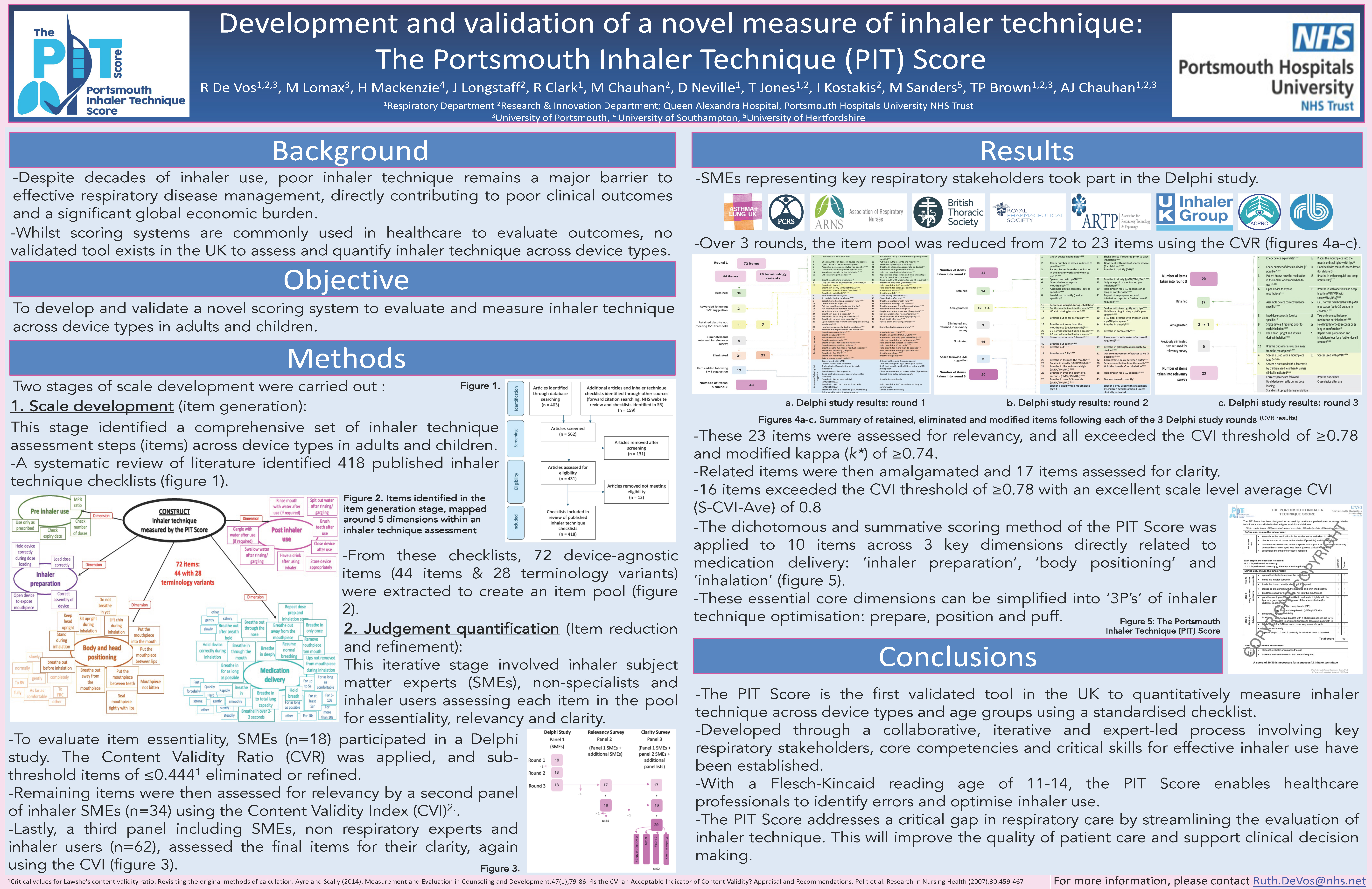 Abstract poster - Development of a novel measure of inhaler technique: The Portsmouth Inhaler Technique (PIT) Score (ID 591)