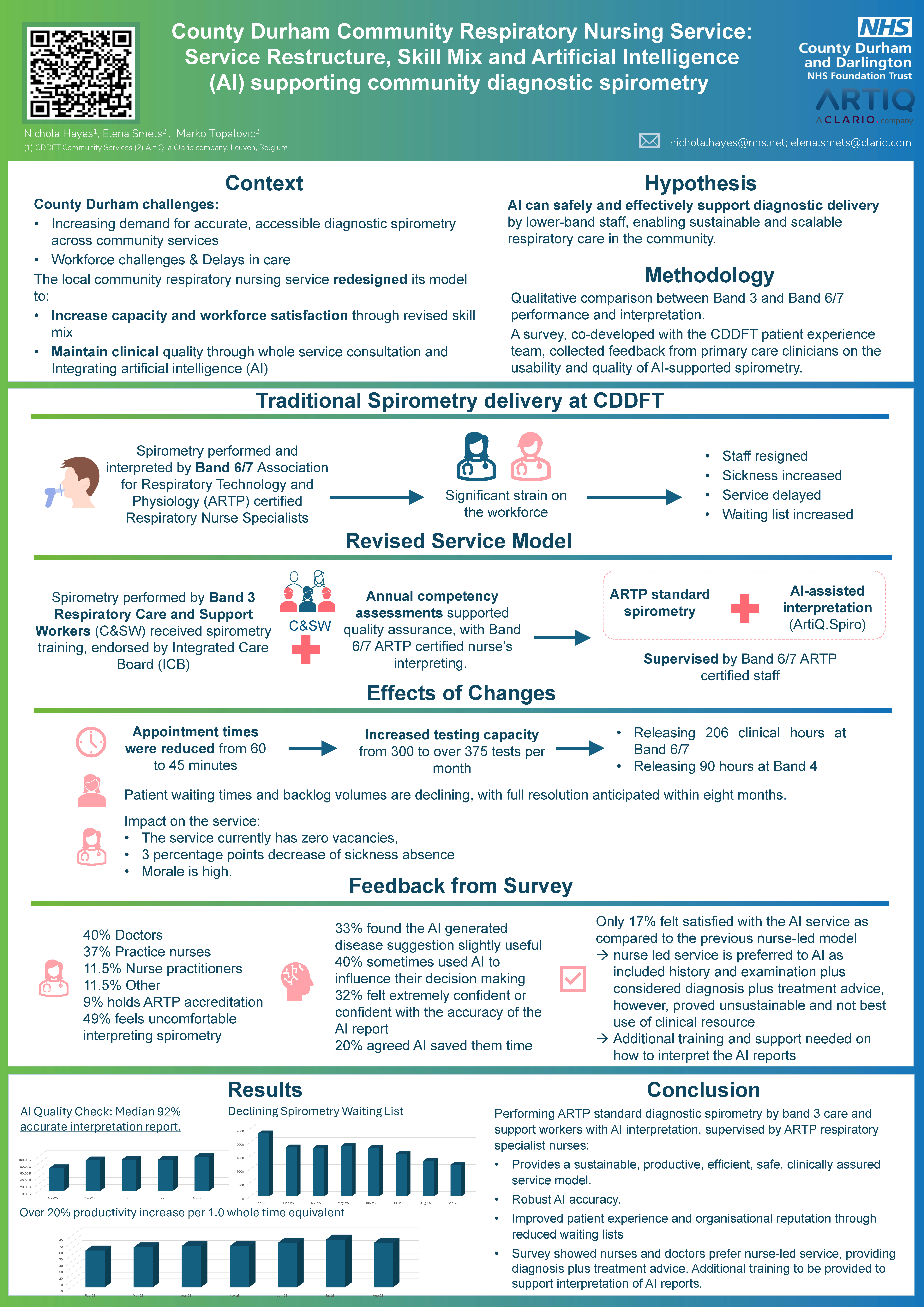 Abstract poster - County Durham and Darlington (CDDFT) Community Respiratory Nursing Services: Skill mix and AI to support community diagnostic spirometry. (ID 611)