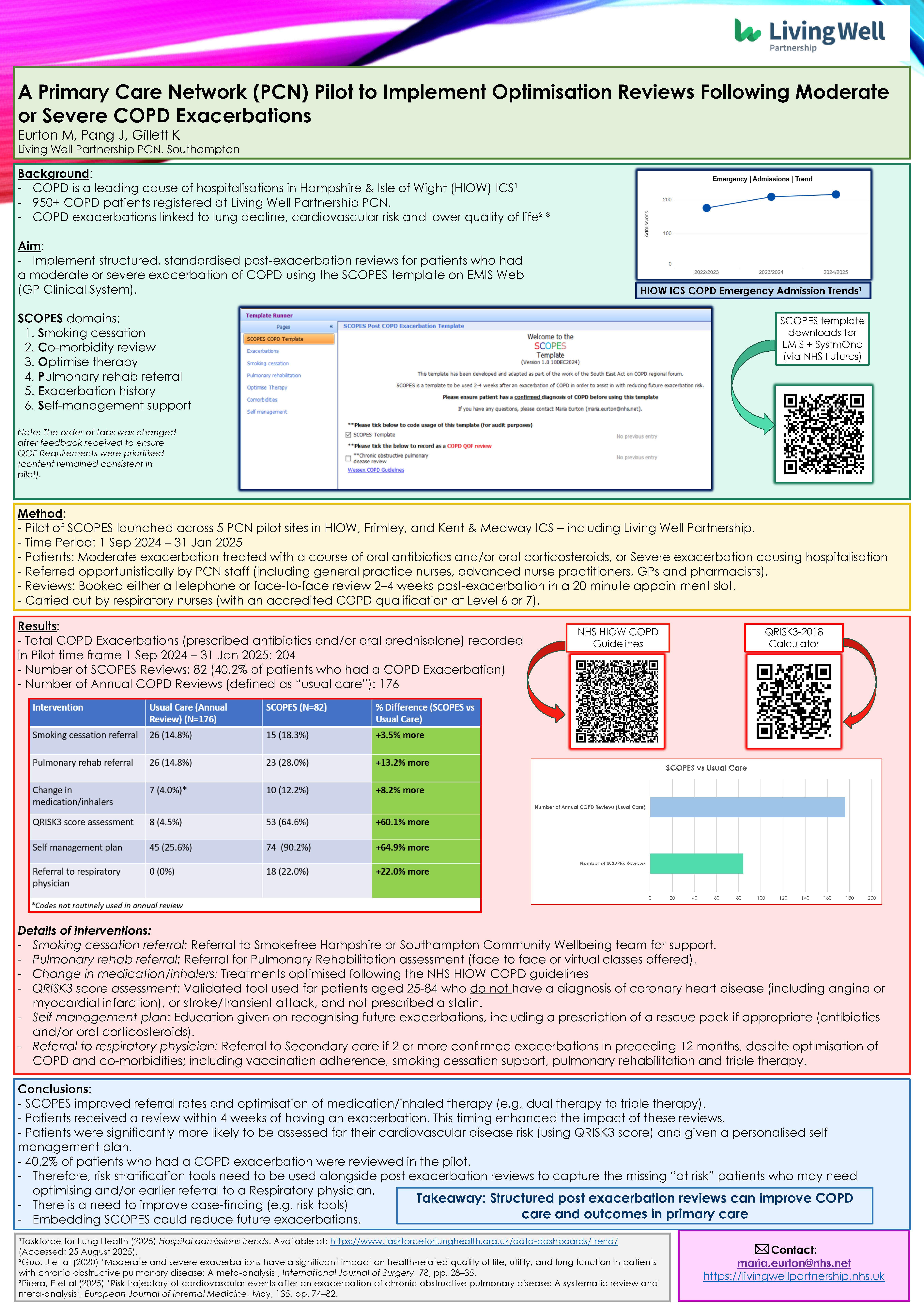 Abstract poster - A Primary Care Network (PCN) Pilot to Implement Optimisation Reviews Following Moderate or Severe COPD Exacerbations (ID 619)