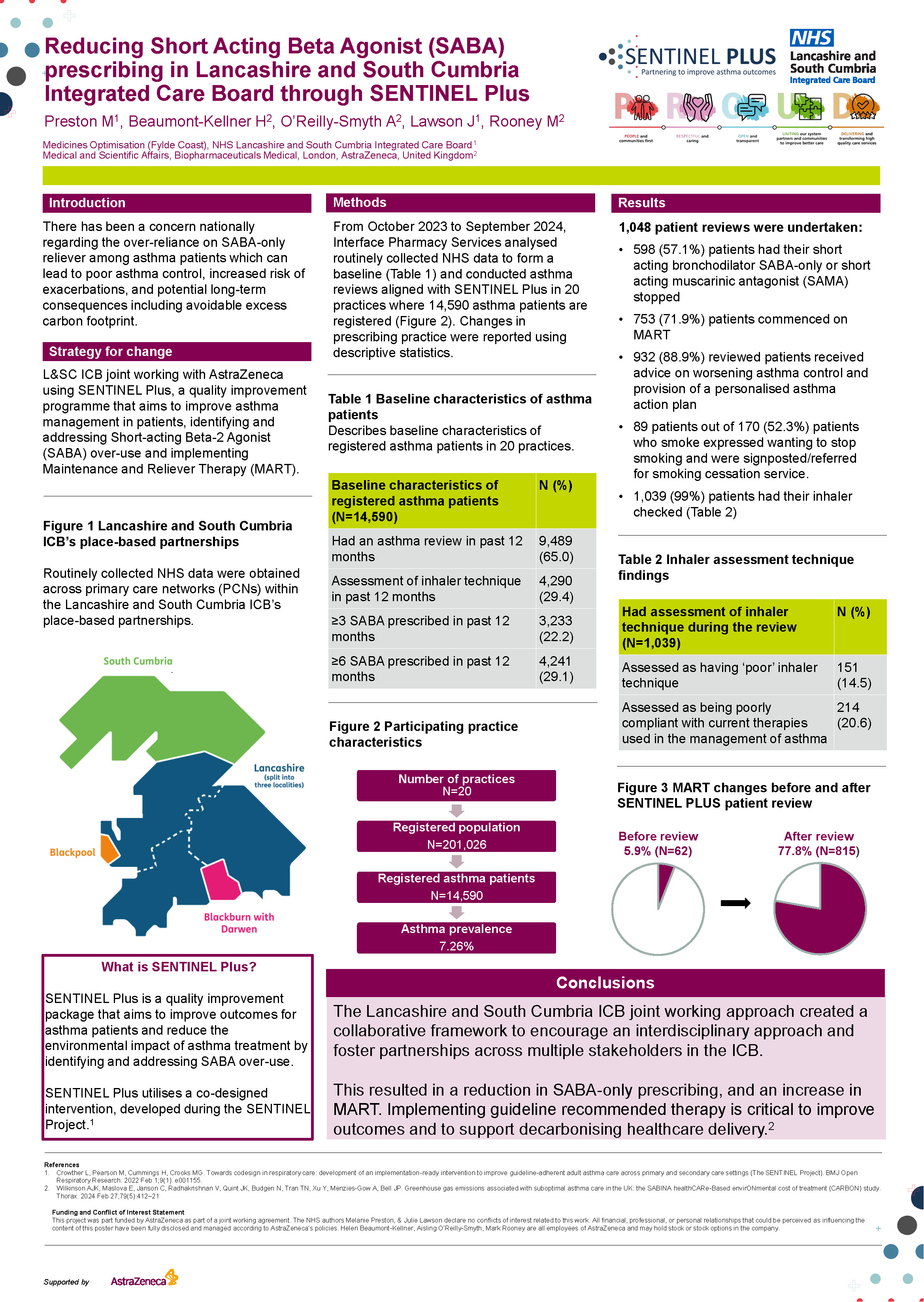 Abstract poster - Improving asthma outcomes in Lancashire and South Cumbria (L&SC) through SABA reduction and MART implementation with SENTINEL Plus. (ID 677)