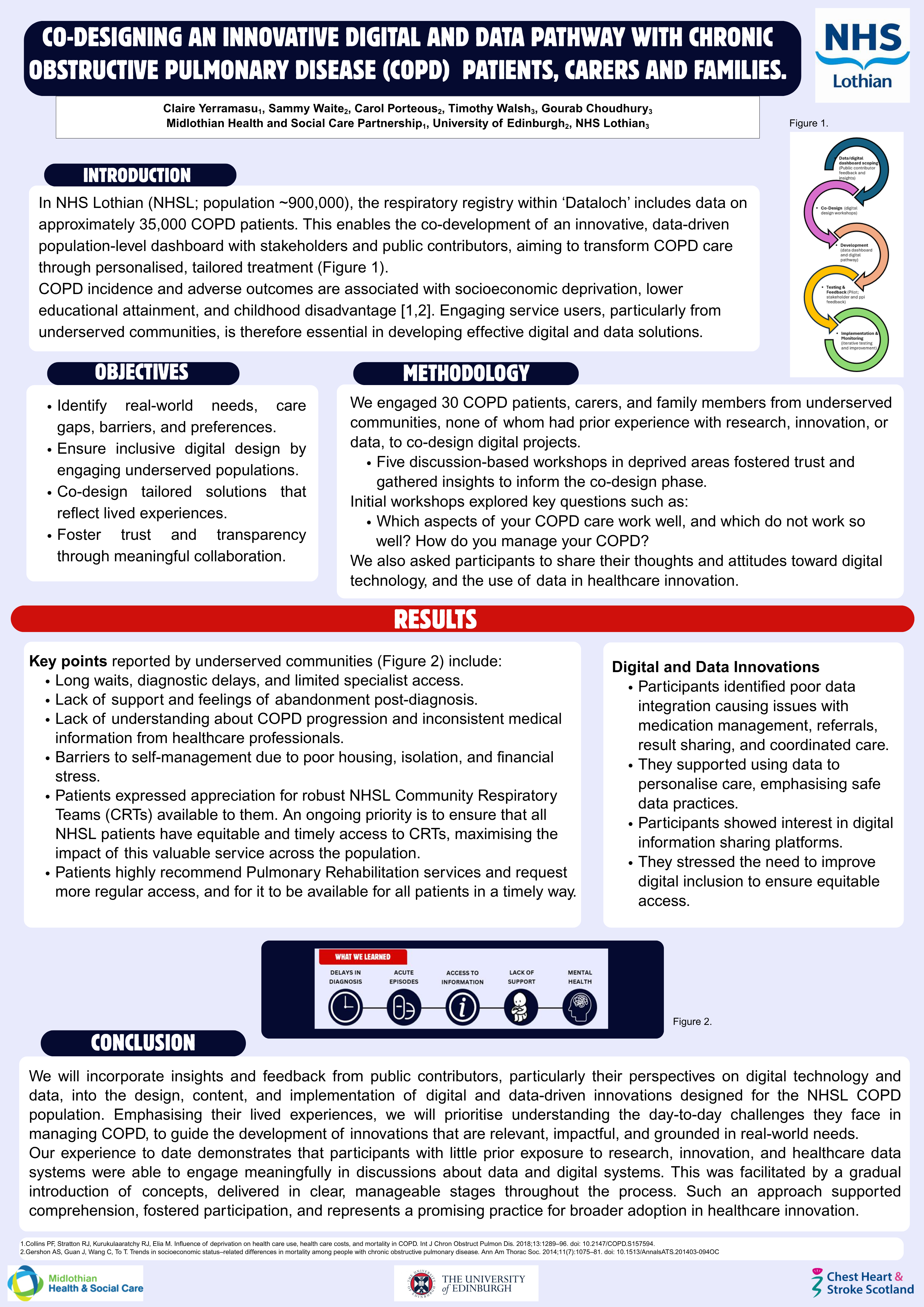 Abstract poster - Co-designing a digital pathway with COPD patients, carers and families. (ID 589)