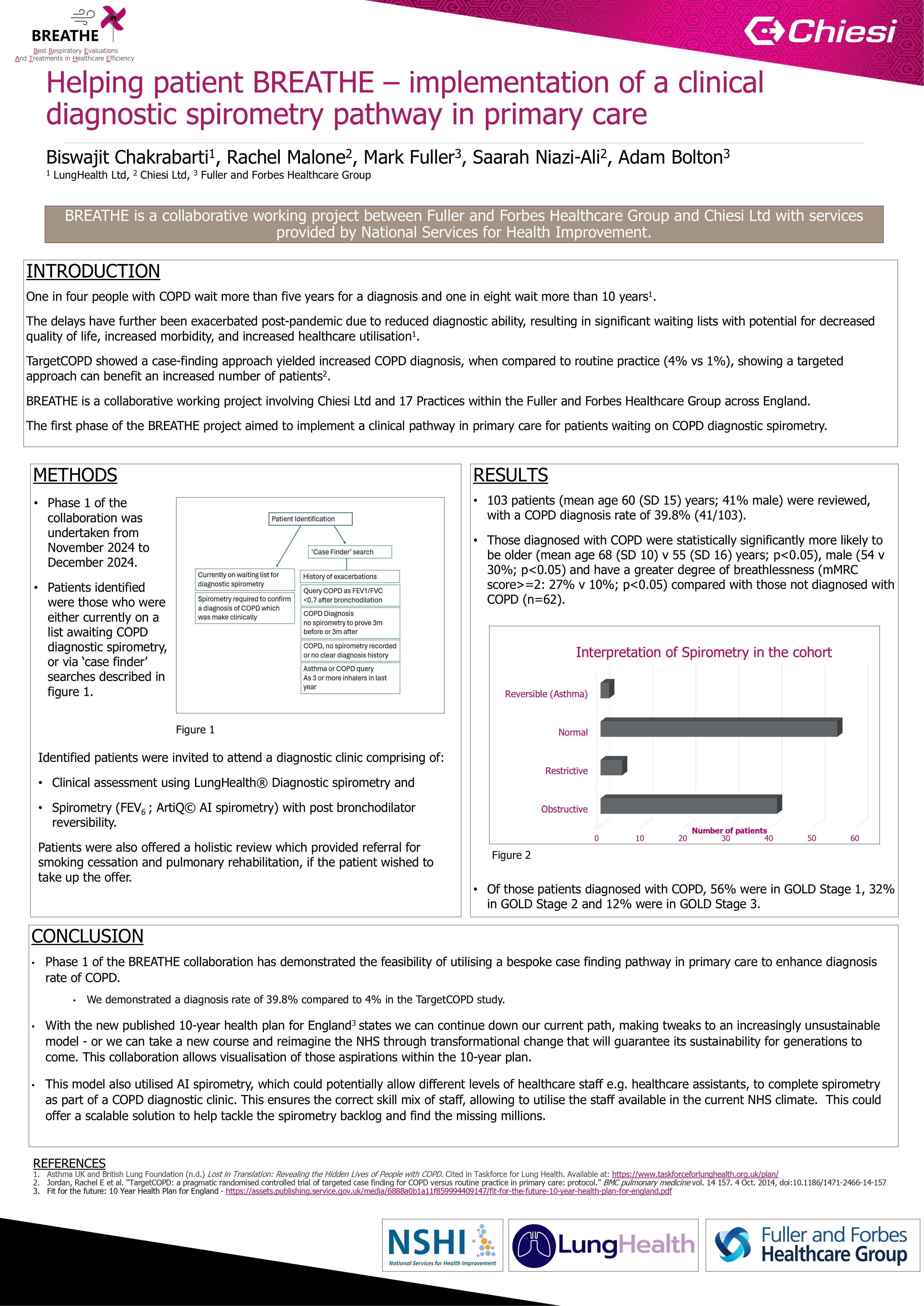 Abstract poster - Helping patients BREATHE – implementation of a clinical diagnostic spirometry pathway in primary care (ID 605)