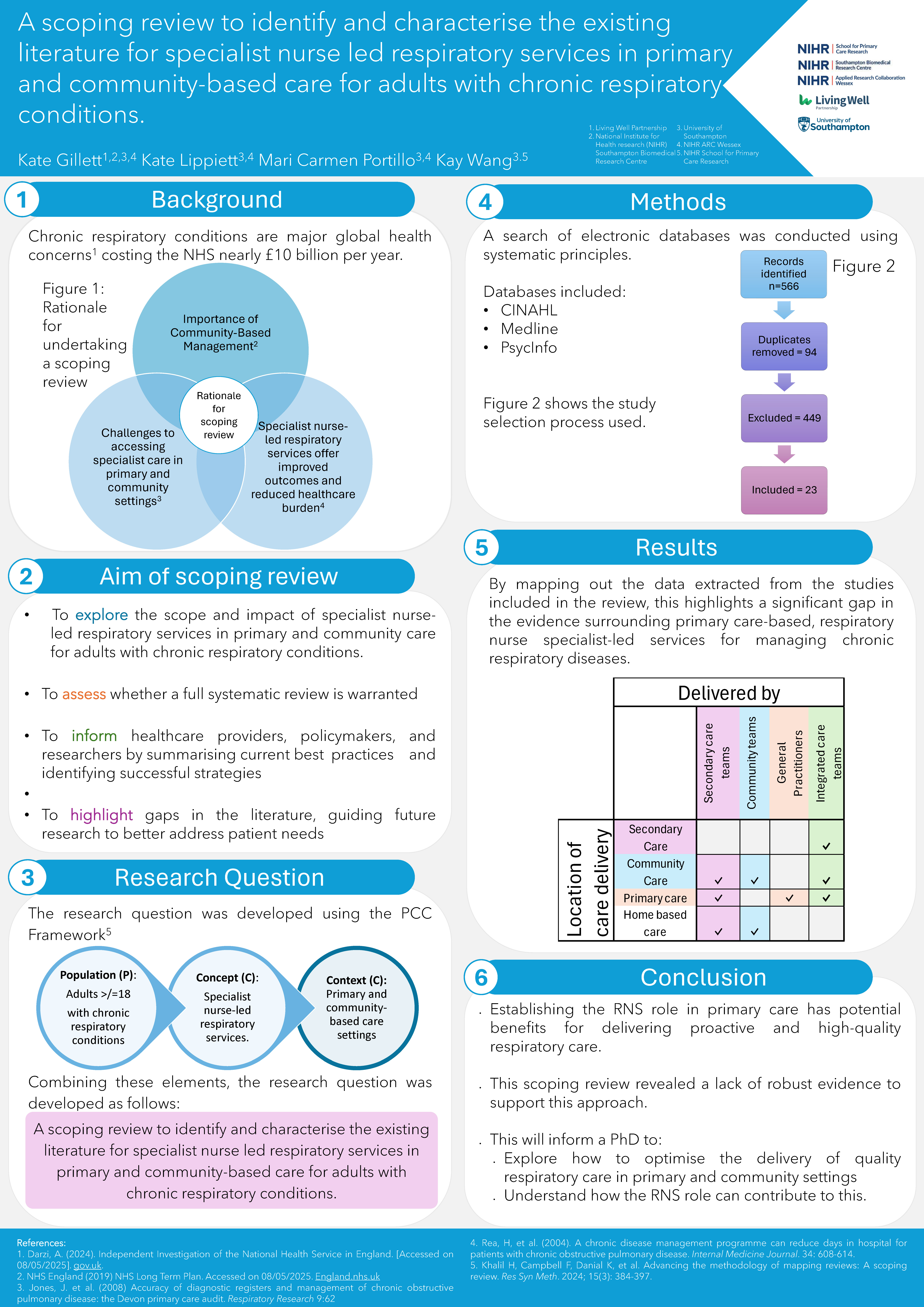 Abstract poster - A scoping review to identify and characterise the existing literature for specialist nurse led respiratory services in primary and community-based care for adults with chronic respiratory conditions. (ID 612)