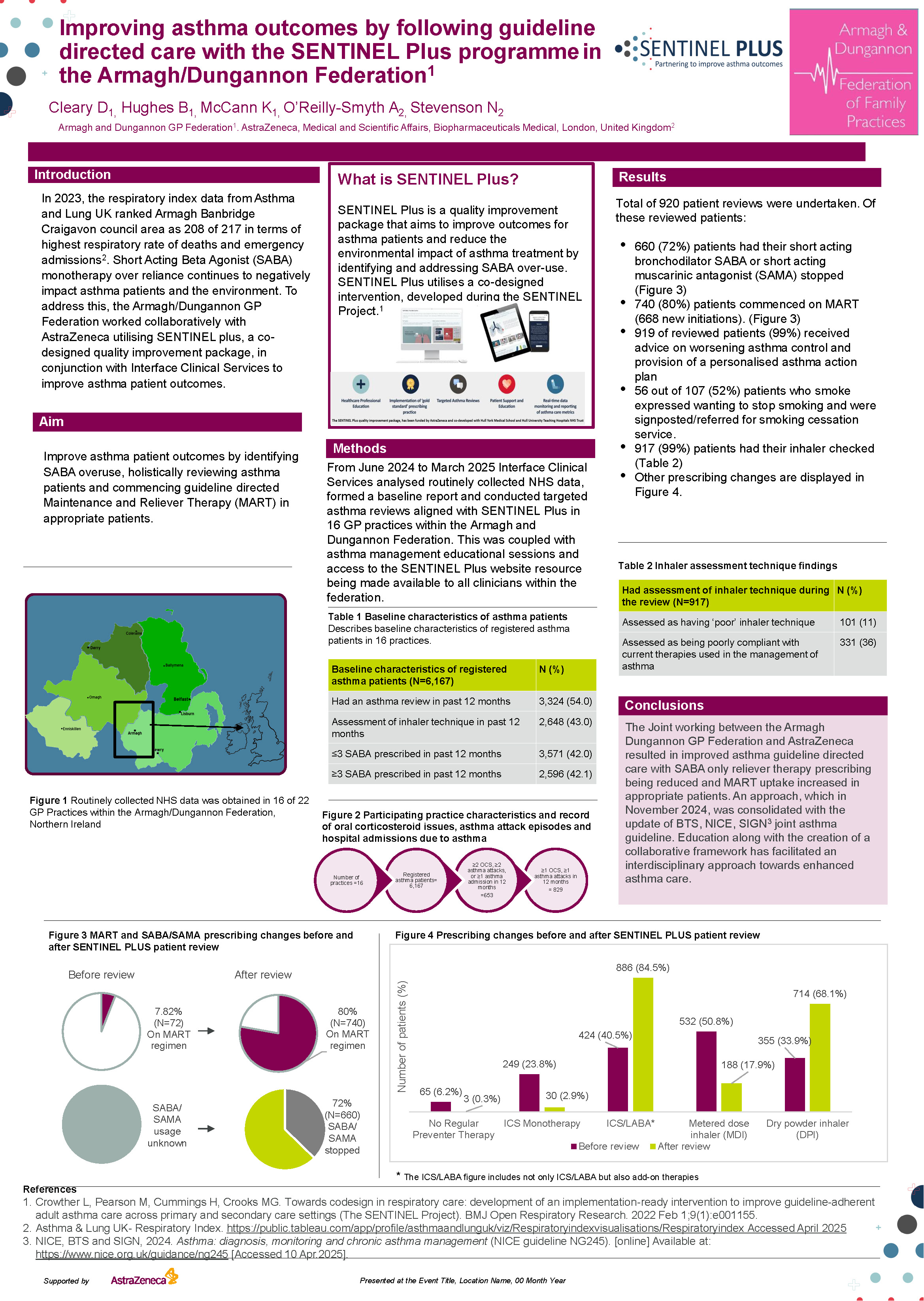 Abstract poster - Improving asthma outcomes by following guideline directed care with SENTINEL Plus in the Armagh/Dungannon Federation (ID 614)