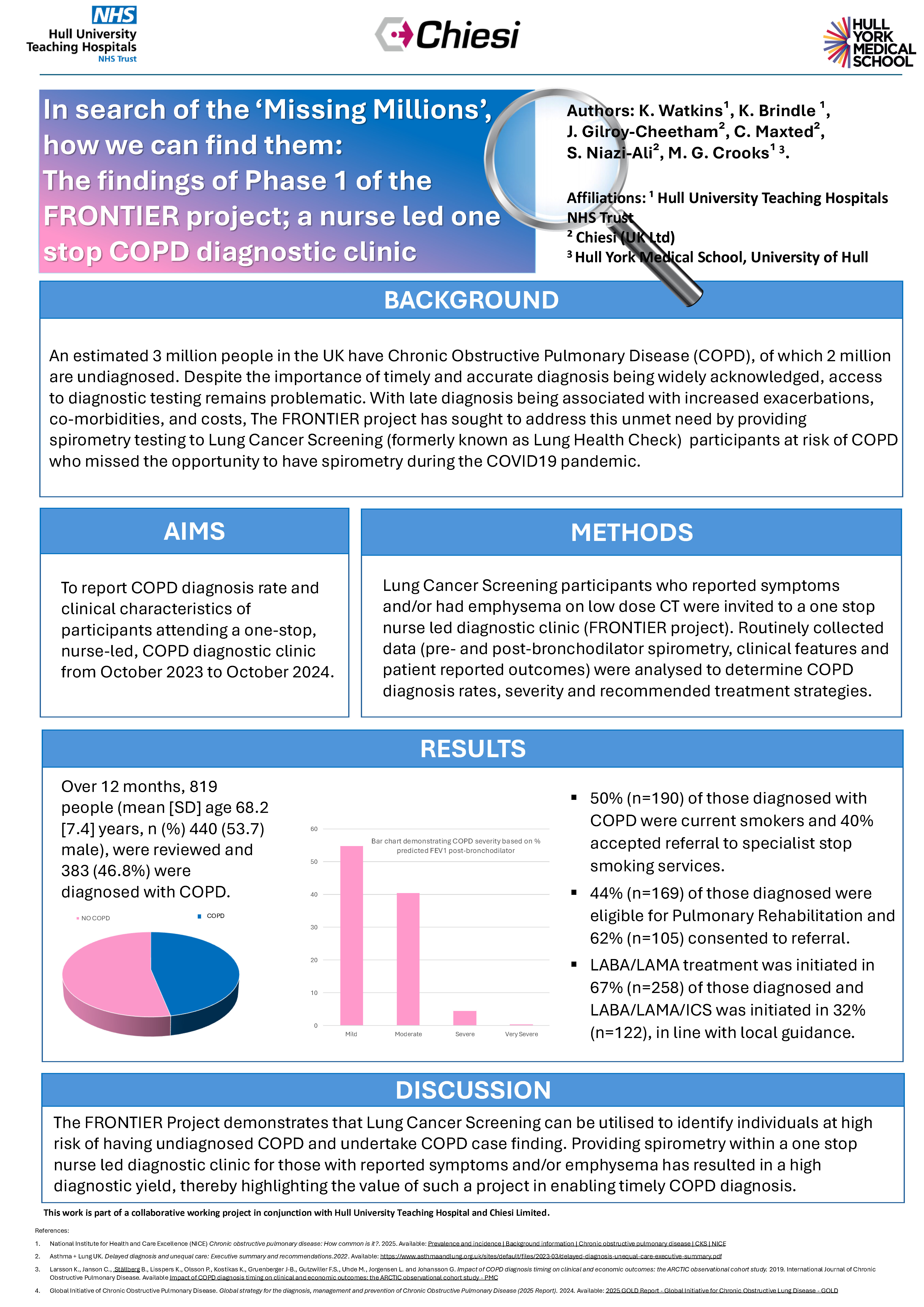 Abstract poster - In search of the ‘Hidden Millions’ and how we can find them: The findings of Phase 1 of the FRONTIER project; a nurse led one stop COPD diagnostic clinic. (ID 615)