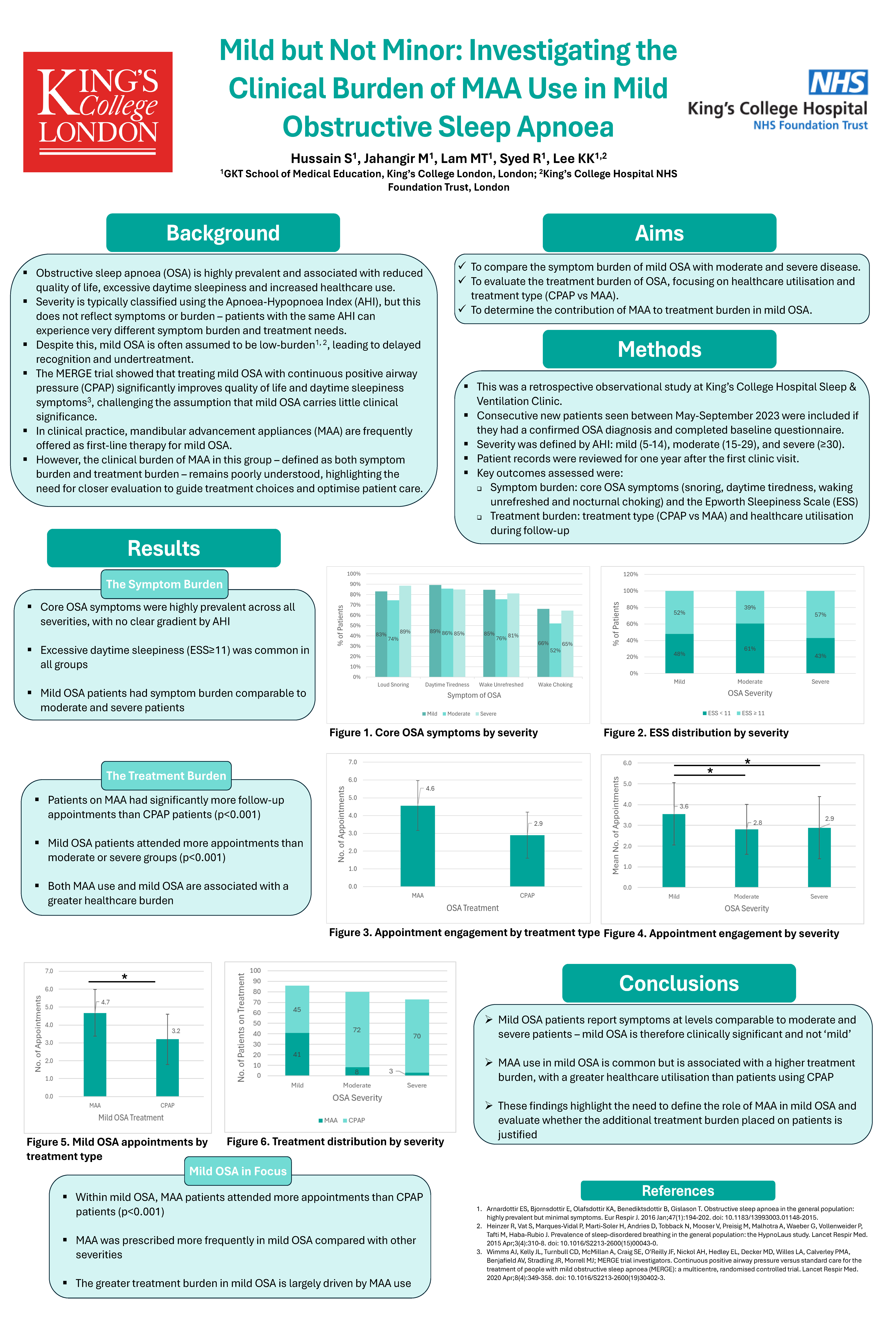 Abstract poster - Mild but Not Minor: Investigating the Clinical Burden of MAA Use in Mild Obstructive Sleep Apnoea (ID 617)