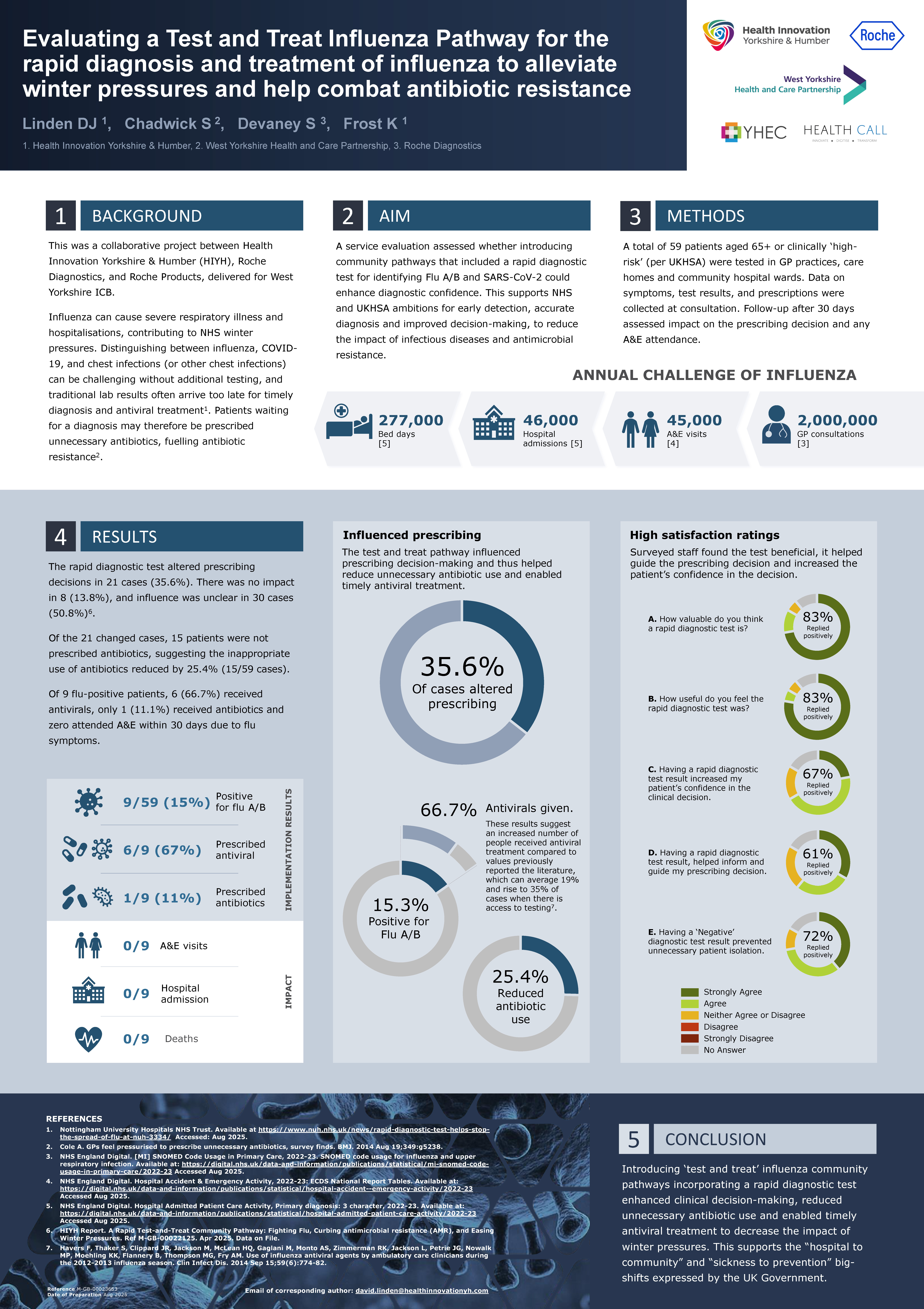 Abstract poster - Evaluating a Test and Treat Influenza Pathway for the rapid diagnosis and treatment of influenza to alleviate winter pressures and help combat antibiotic resistance. (ID 623)