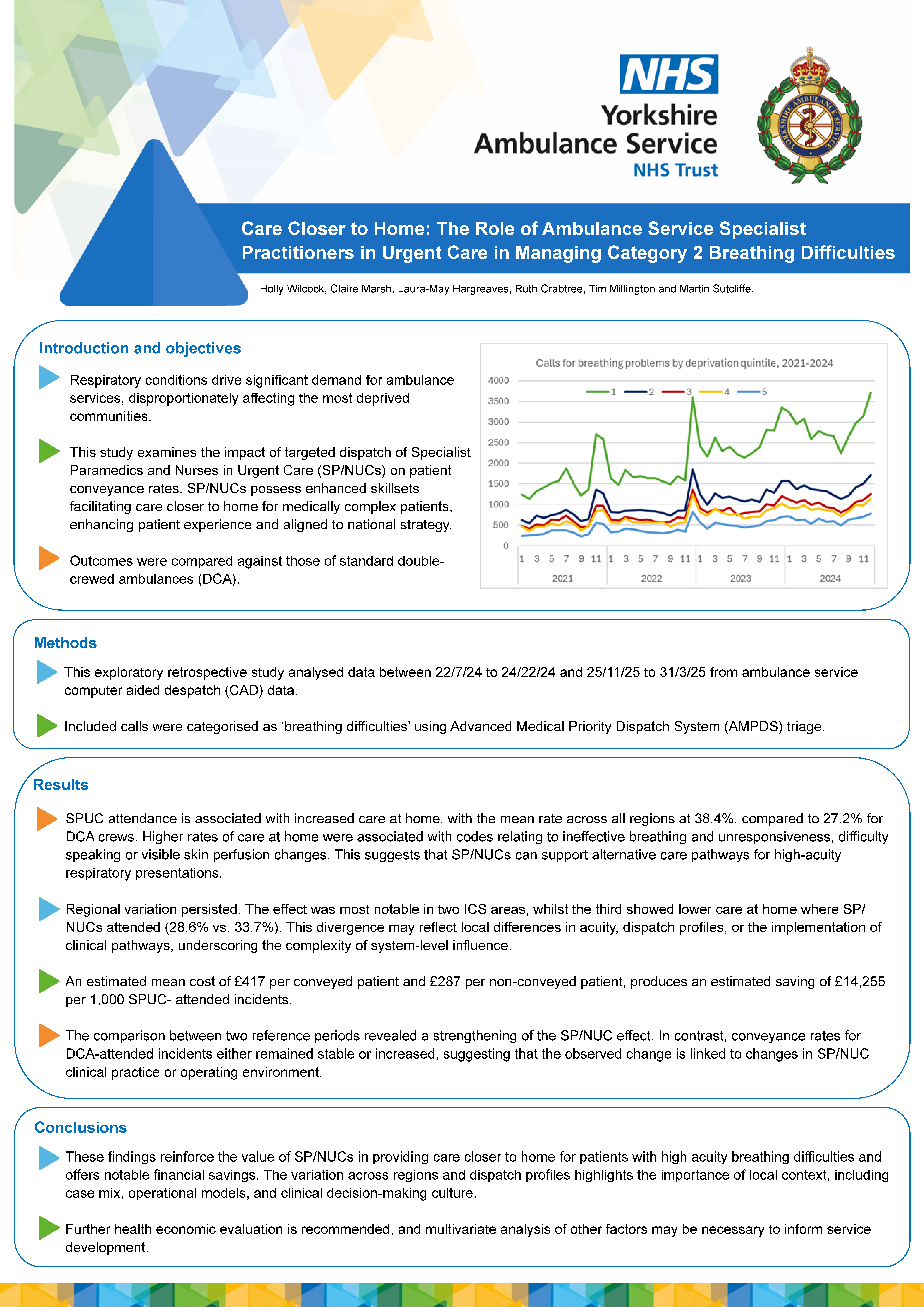 Abstract poster - Care Closer to Home: The Role of Ambulance Service Specialist Practitioners in Urgent Care in Managing Category 2 Breathing Difficulties (ID 627)