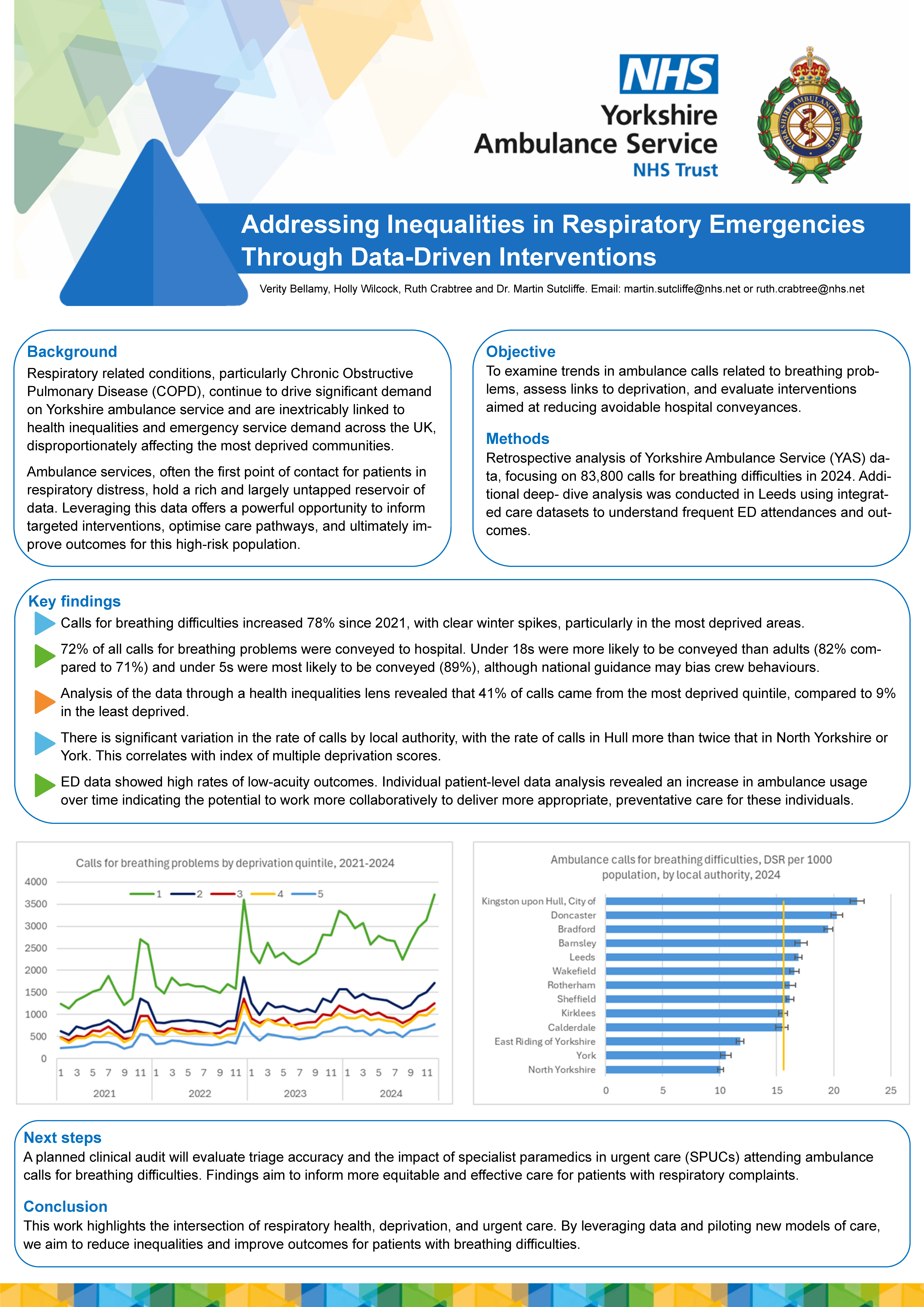 Abstract poster - Addressing Inequalities in Respiratory Emergencies Through Data-Driven Interventions (ID 628)