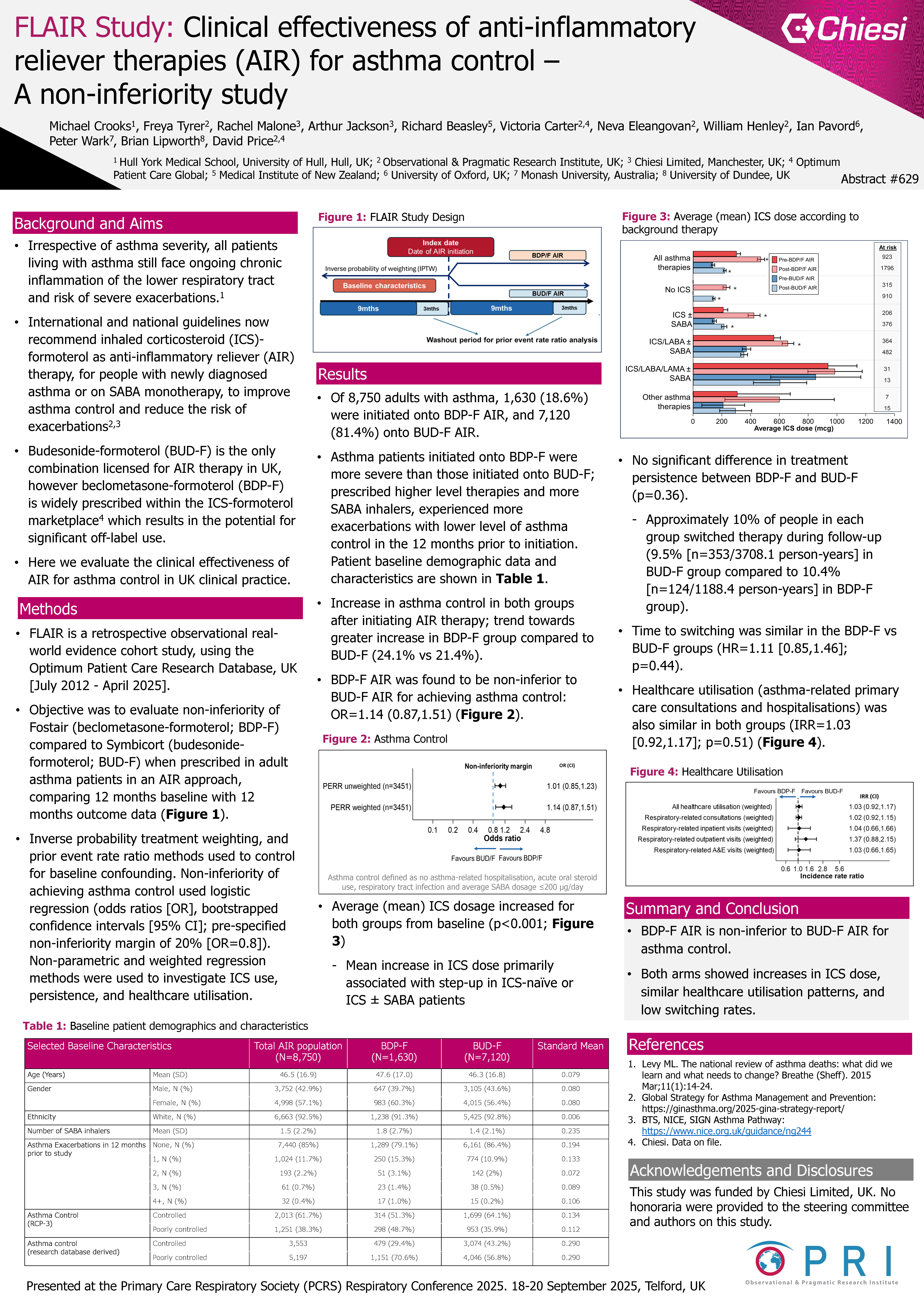Abstract poster - Clinical effectiveness of anti-inflammatory reliever therapies (AIR) for asthma control: a non-inferiority study (ID 629)