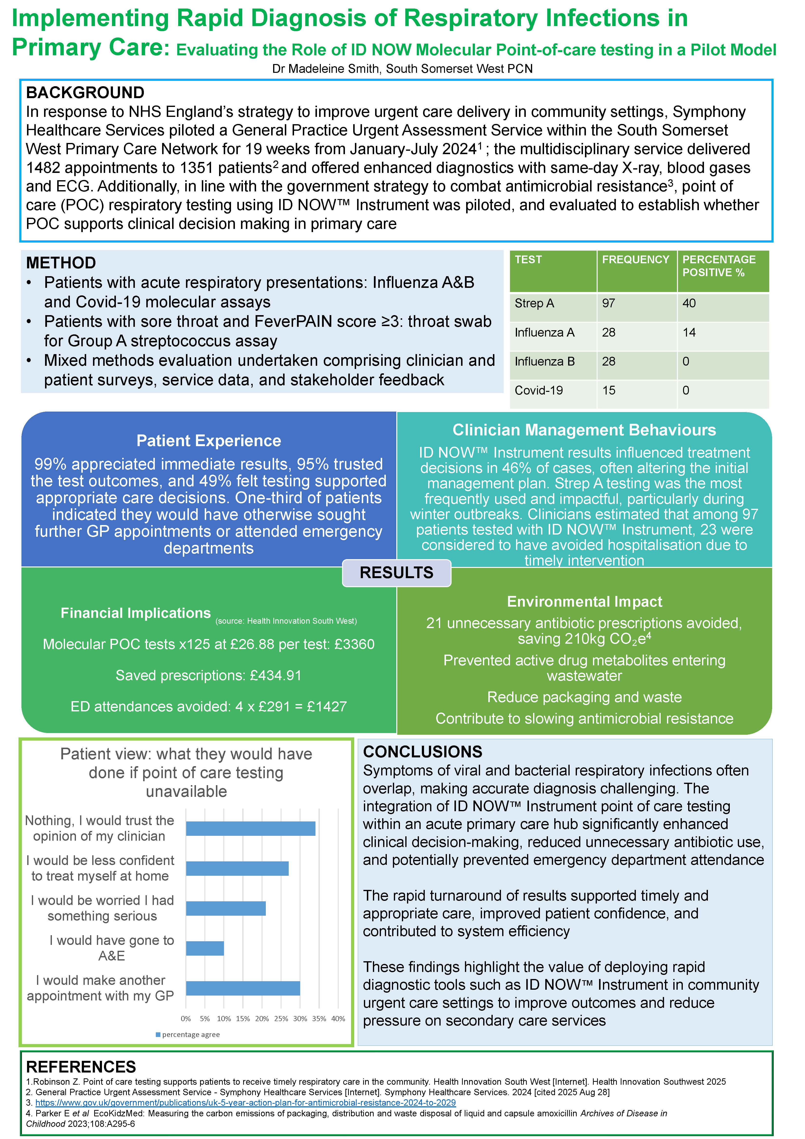 Abstract poster - Implementing Rapid Diagnosis of Respiratory Infections in Primary Care: Evaluating the Role of ID NOW Molecular Point-of-care testing in a Pilot Model (ID 637)