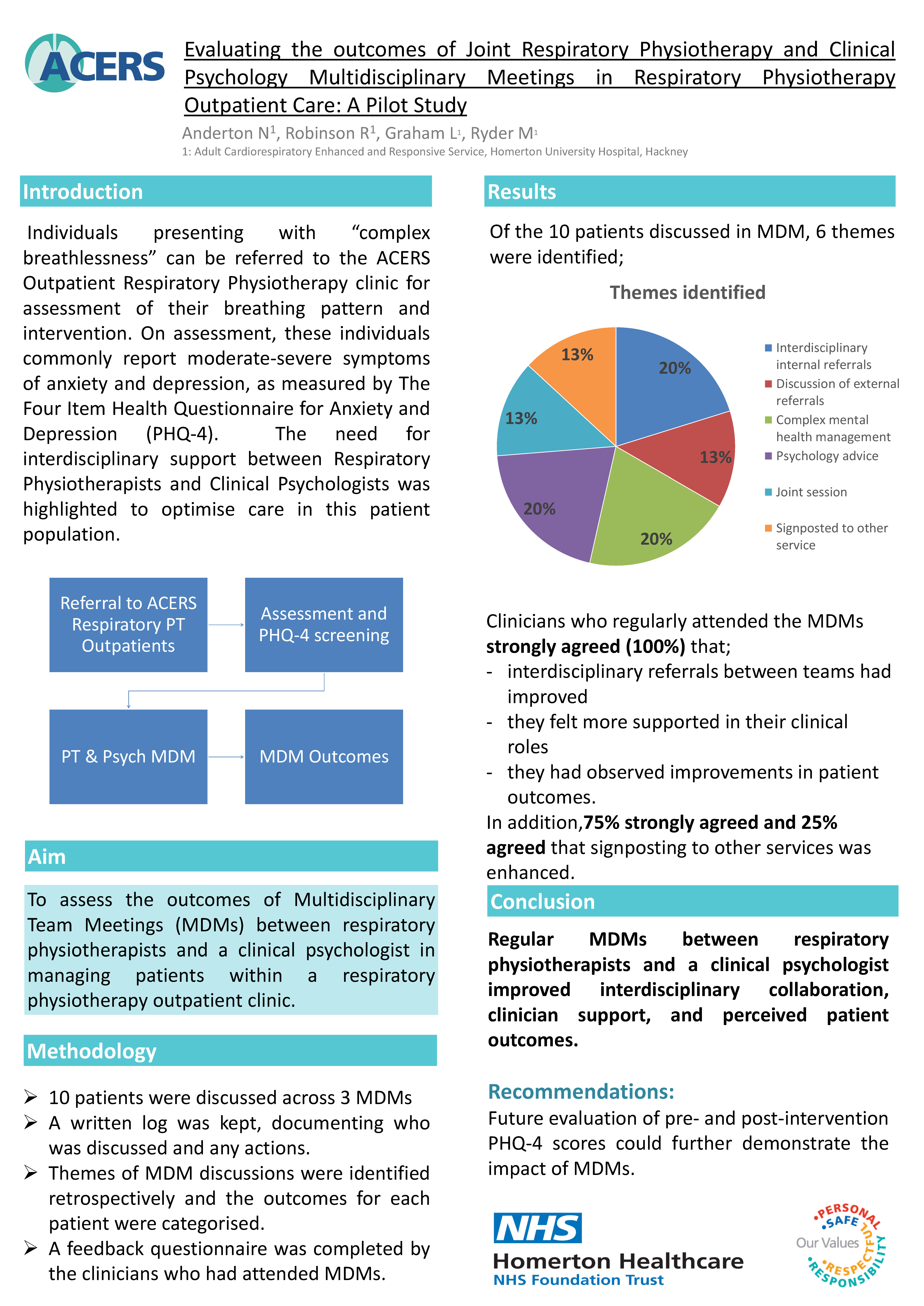 Abstract poster - Evaluating the outcomes of Joint Respiratory Physiotherapy and Clinical Psychology Multidisciplinary Meetings in Respiratory Physiotherapy Outpatient Care: A Pilot Study (ID 641)
