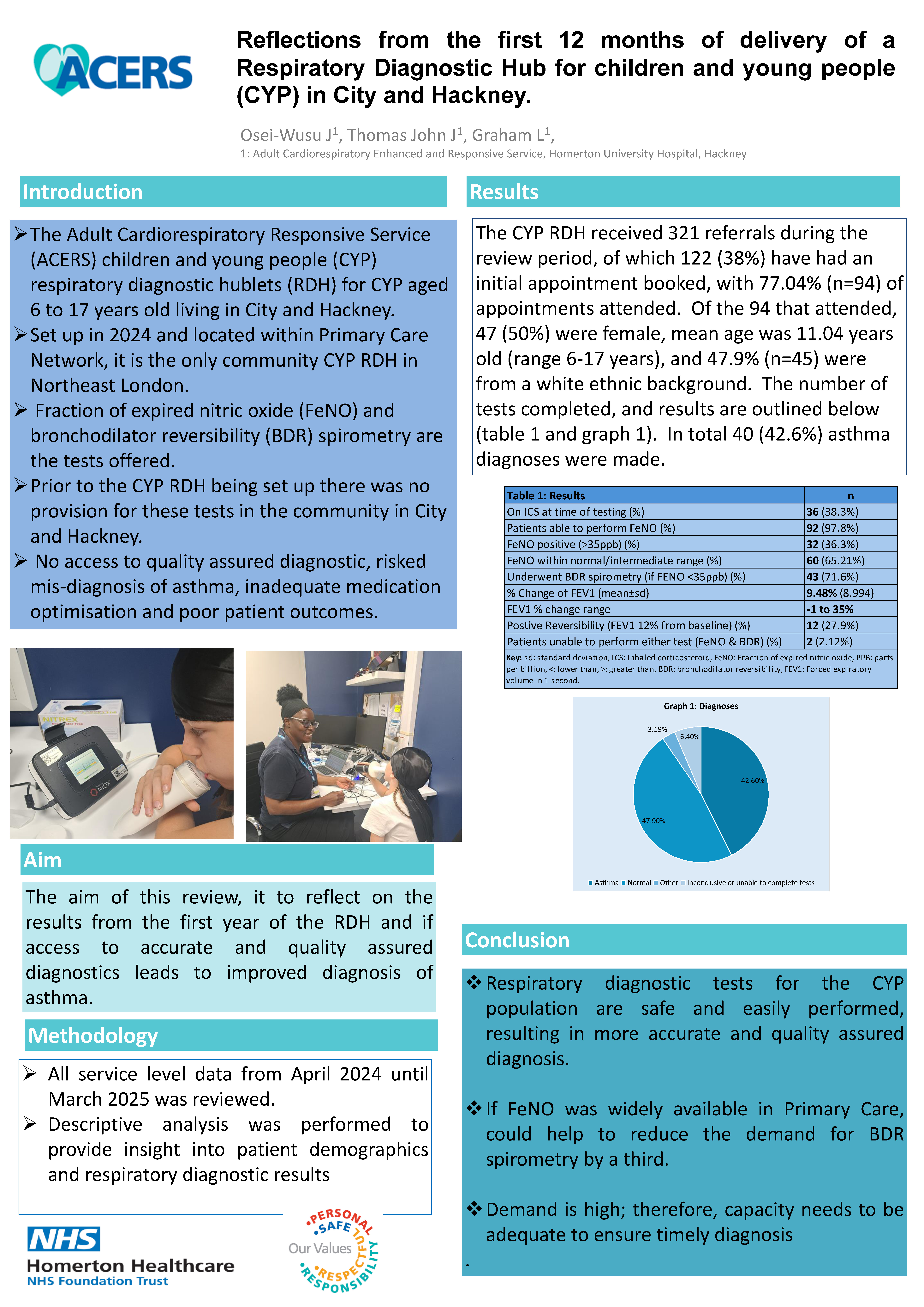 Abstract poster - Reflection from 12 months of delivery of a Respiratory Diagnostic Hublet (RDH) for children and young people (CYP), in City and Hackney.  A review of service level data. (ID 644)