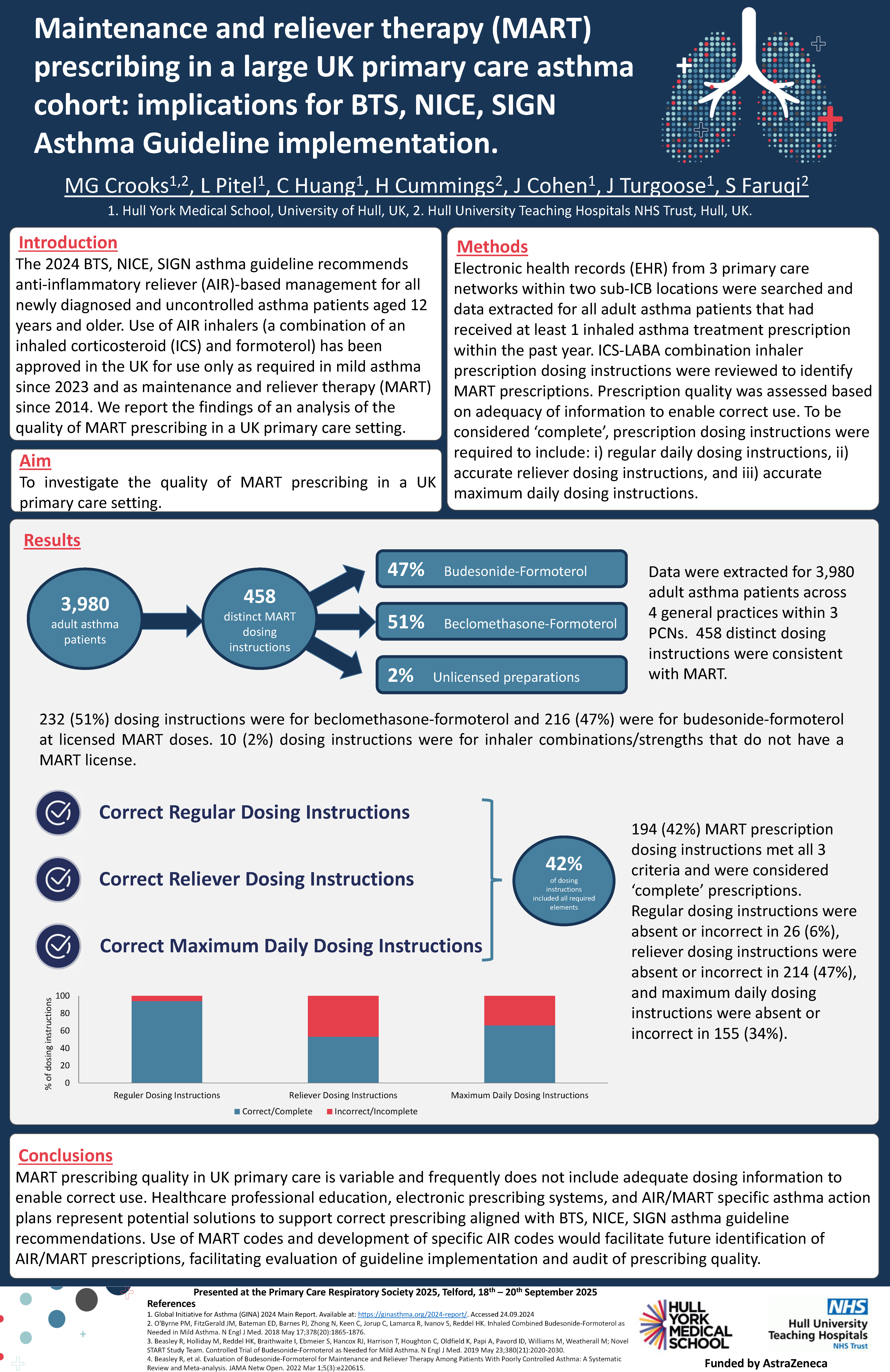 Abstract poster - Maintenance and reliever therapy (MART) prescribing in a large UK primary care asthma cohort: implications for BTS, NICE, SIGN Asthma Guideline implementation. (ID 648)