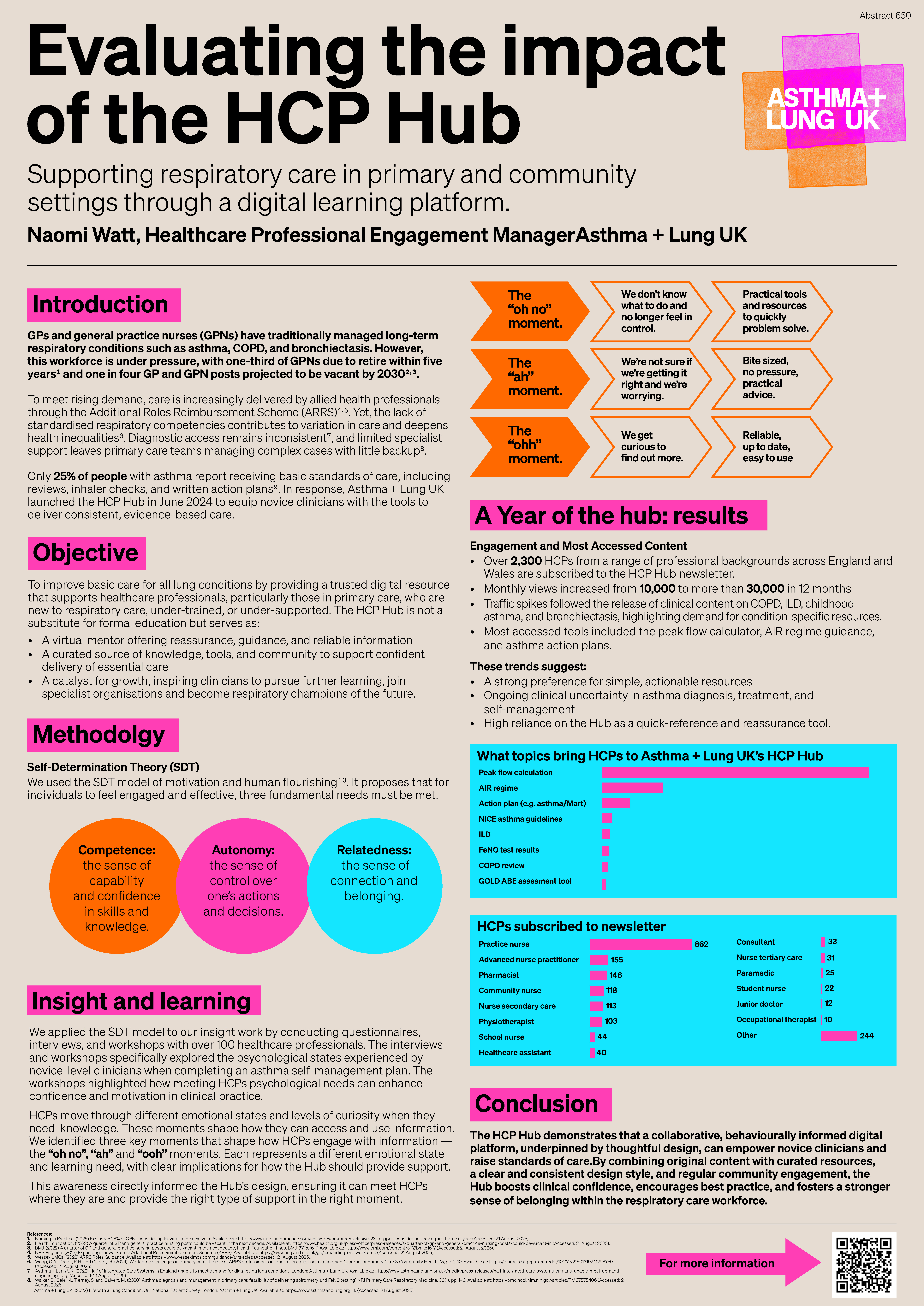 Abstract poster - Supporting Respiratory Care in Primary and Community Settings Through a Digital Learning Platform: Evaluating the Impact of the HCP Hub (ID 650)