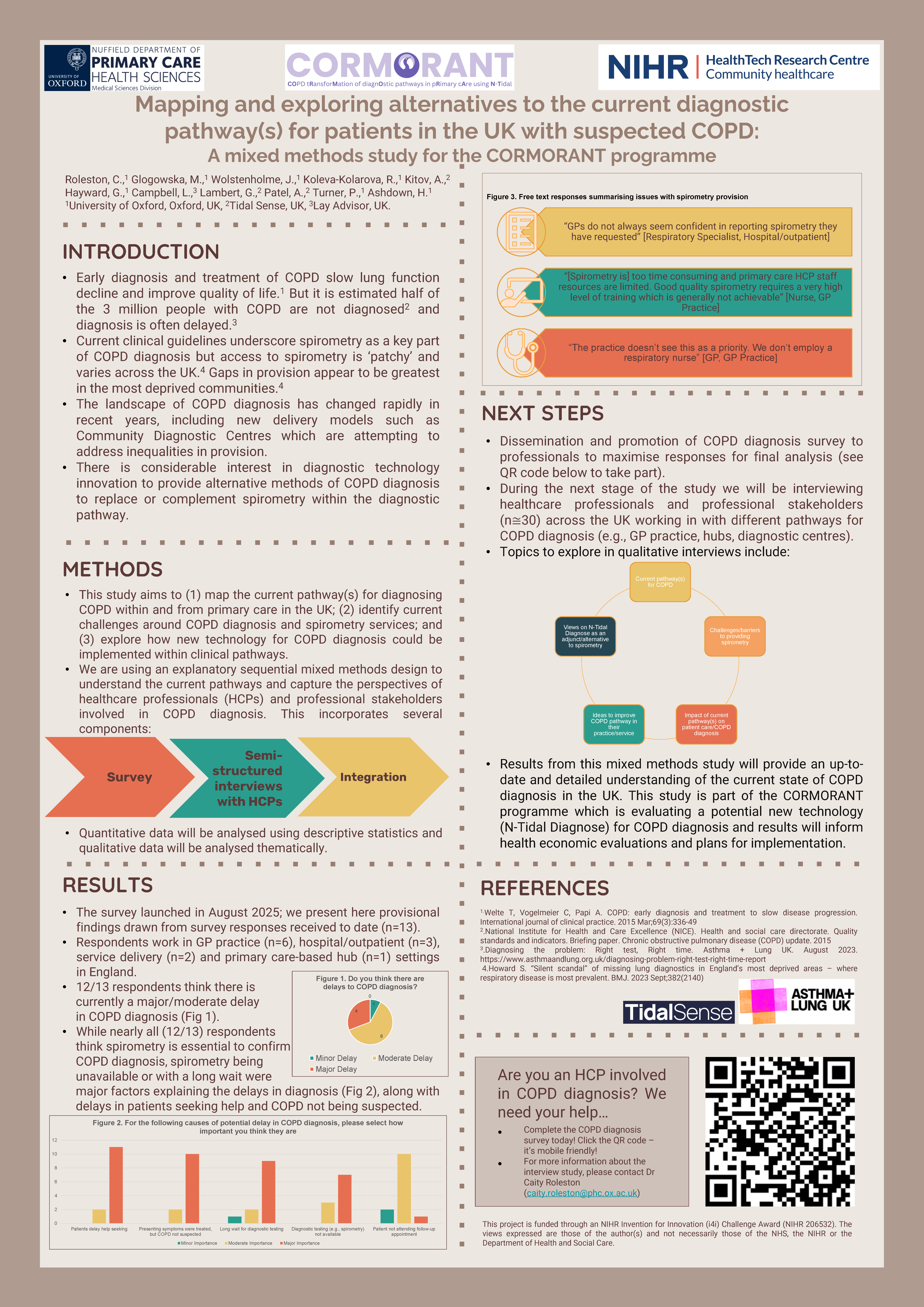 Abstract poster - Mapping and exploring alternatives to the current diagnostic pathway(s) for patients in the UK with suspected COPD: A mixed methods study for the CORMORANT programme (ID 662)