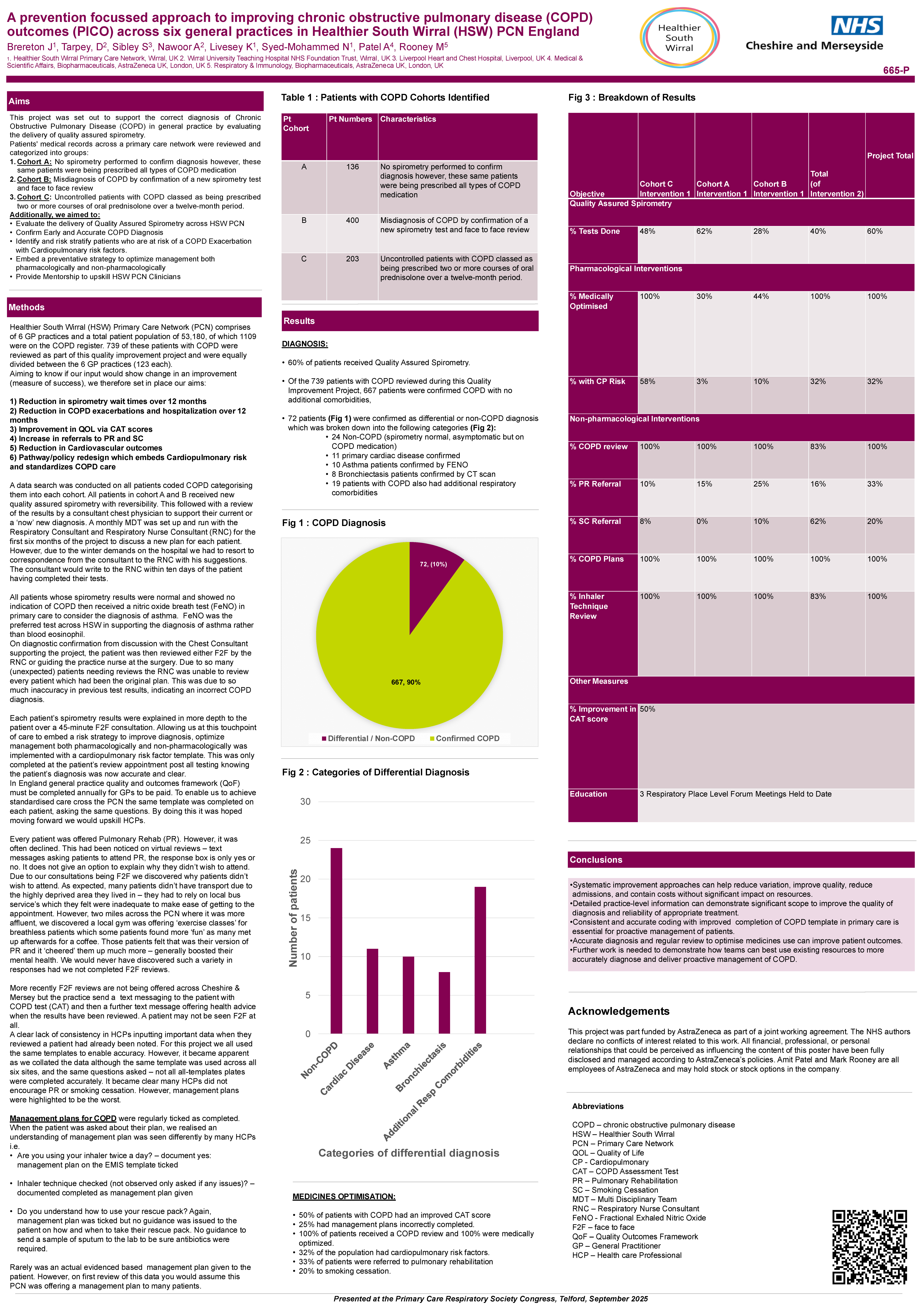 Abstract poster - A prevention focussed approach to improving chronic obstructive pulmonary disease outcomes (PICO) (ID 665)