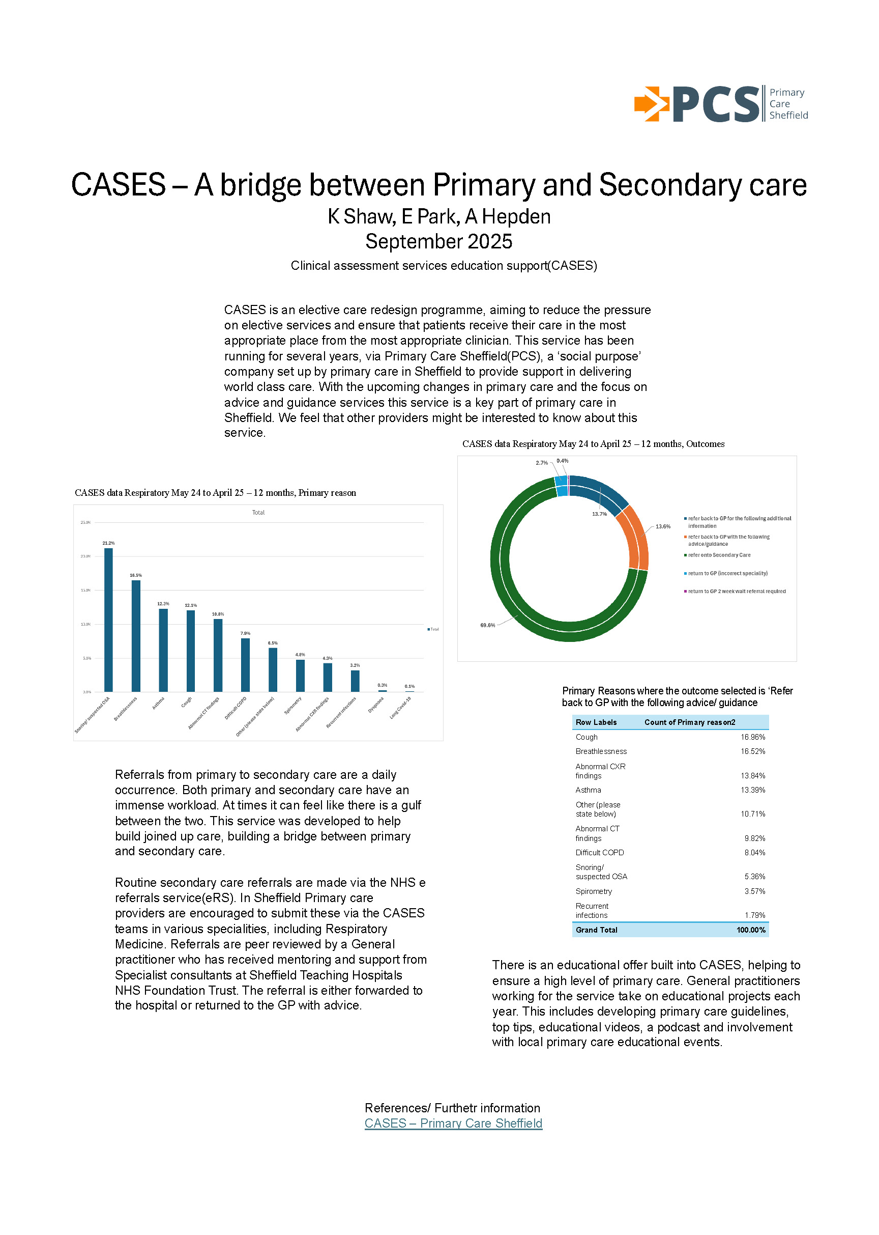 Abstract poster - A bridge between primary and secondary care in Sheffield. (ID 680)