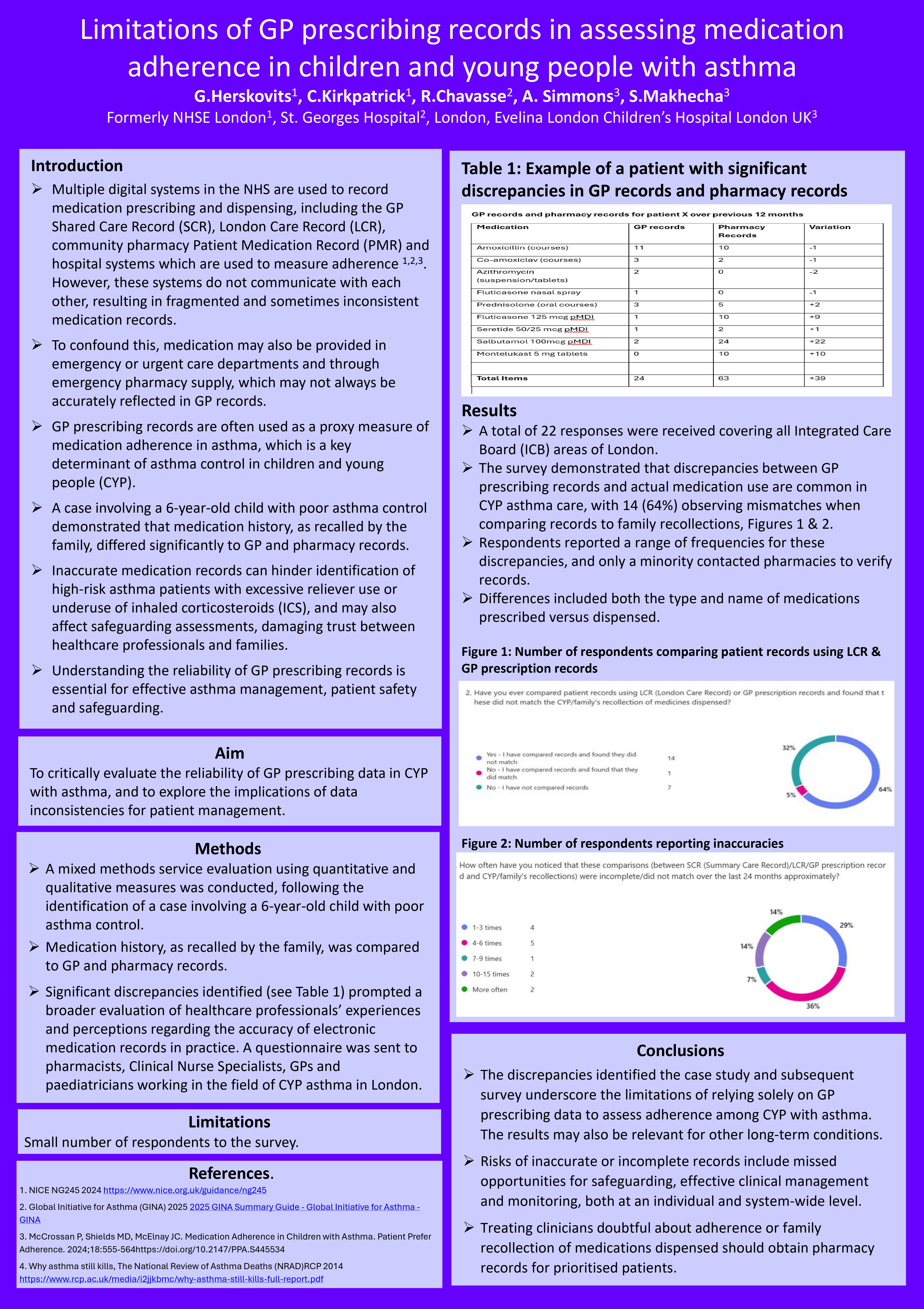 Abstract poster - Limitations of GP Prescribing Records in Assessing Medication Adherence in Children and Young People with Asthma (ID 719)