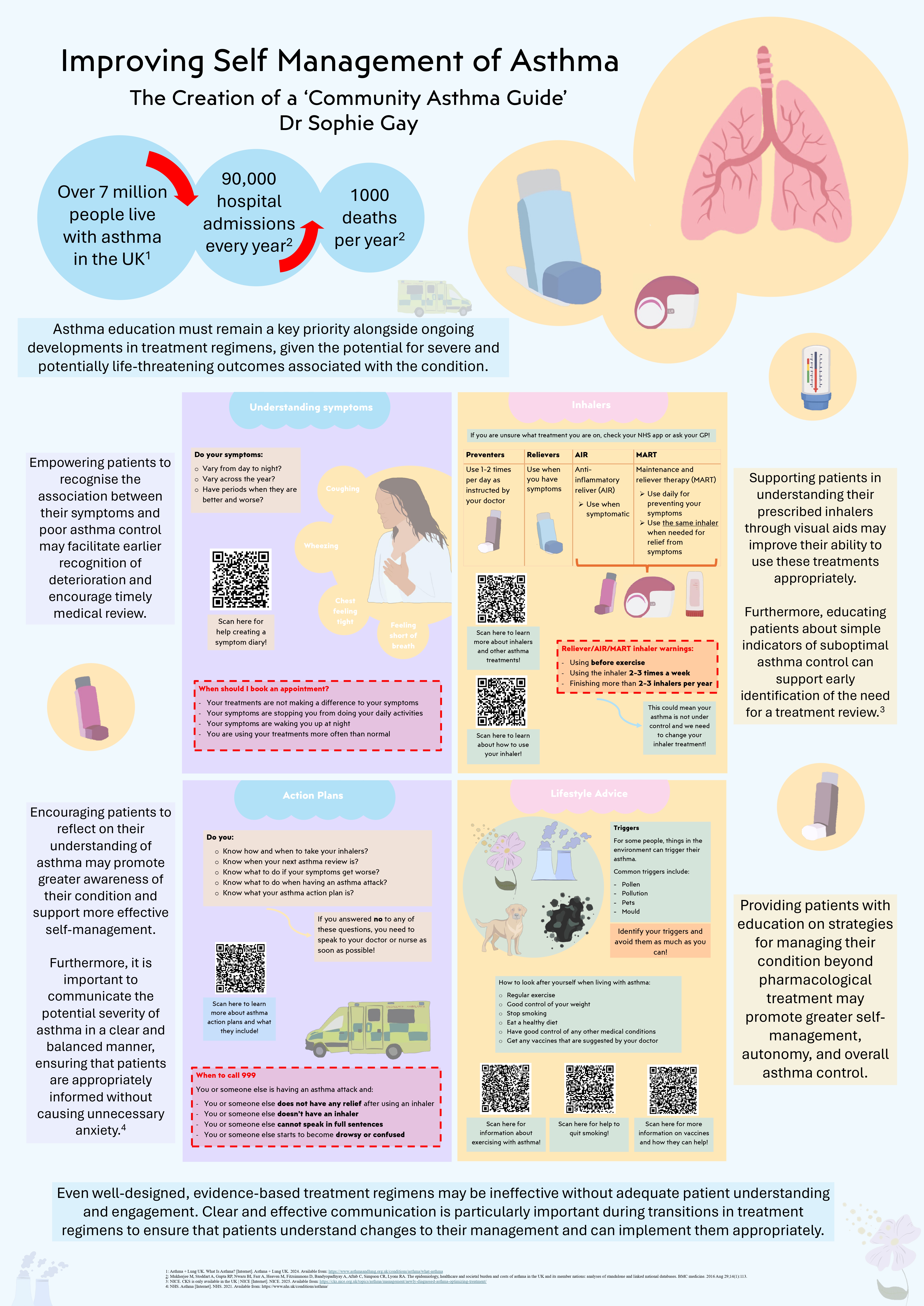 Abstract poster - Improving asthma self-management in primary care: development of a patient education leaflet (ID 745)