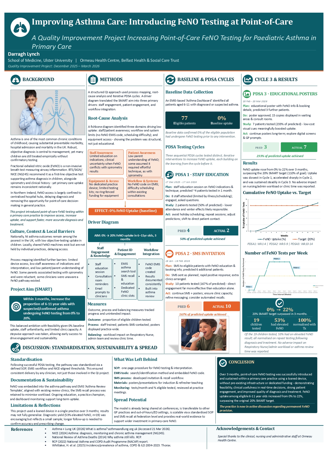 Abstract poster - Improving Asthma Care: Introducing FeNO Testing at Point-of-Care (ID 753)