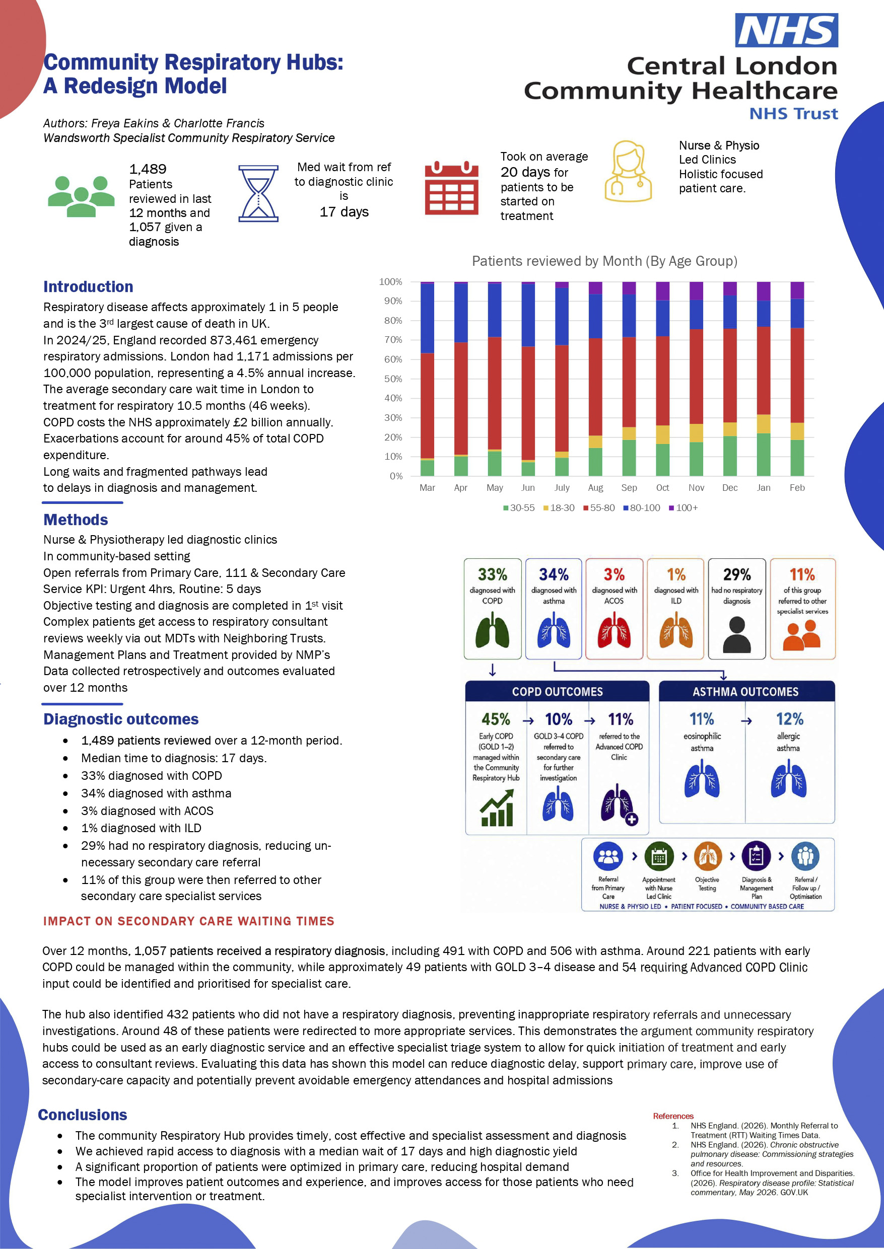 Abstract poster - Community Respiratory Hub: A system redesign Model (ID 757)