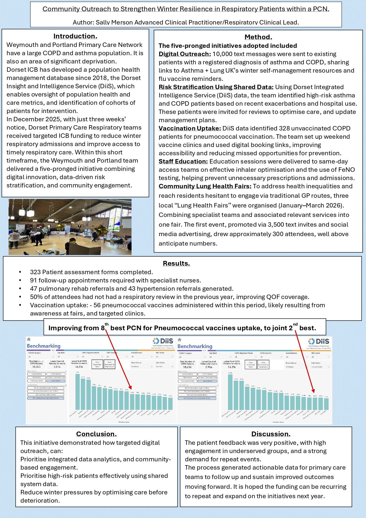 Abstract poster - Community Outreach to Strengthen Winter Resilience in Respiratory Patients within a Primary Care Network. (ID 762)