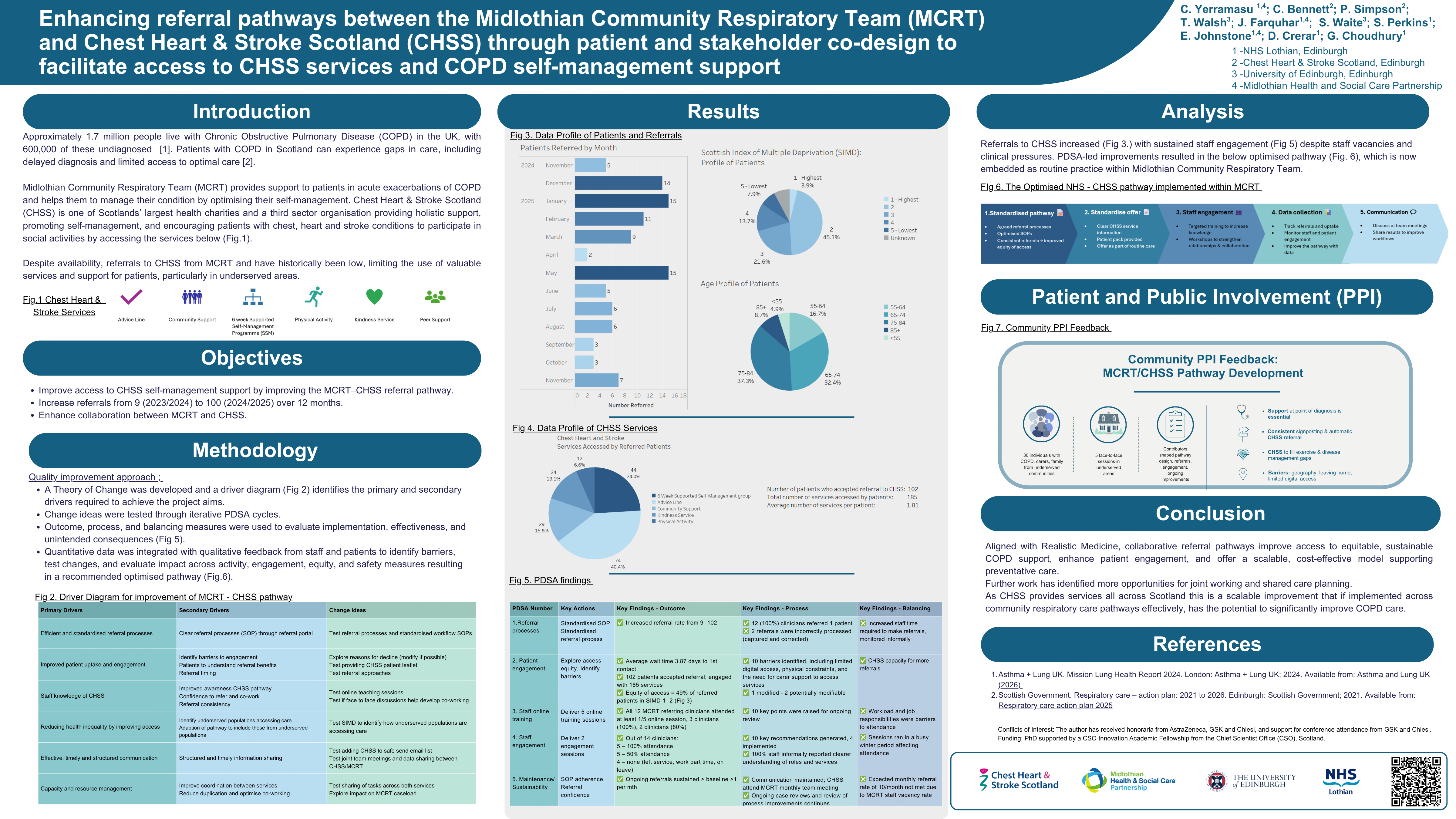 Abstract poster - Strengthening referral pathways between Midlothian Community Respiratory Team (MCRT), and Chest Heart & Stroke Scotland (CHSS) to enhance respiratory self-management support using co-design, PPI involvement, and stakeholder engagement. (ID 766)