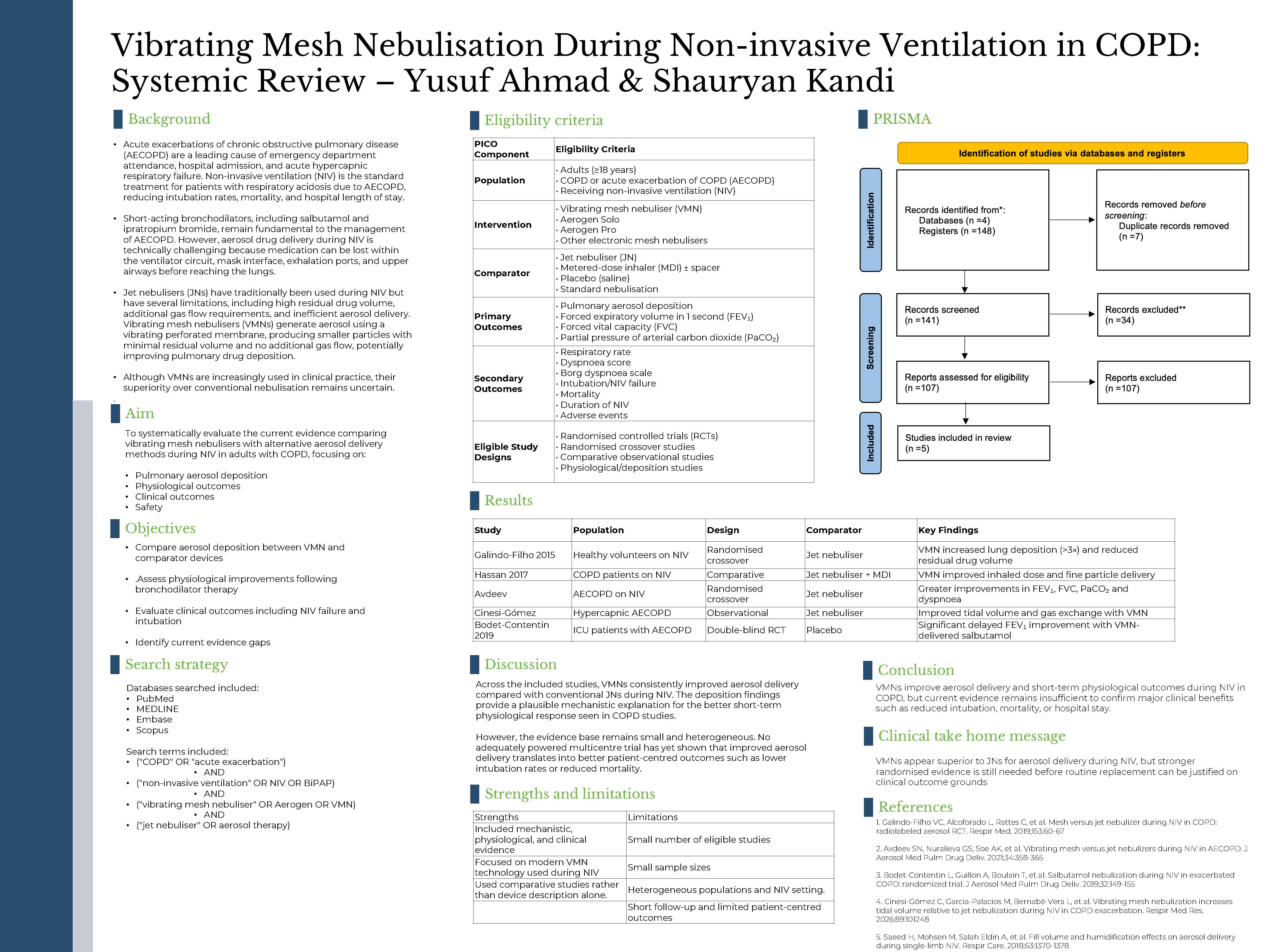 Abstract poster - Vibrating Mesh Nebulisation Versus Alternative Aerosol Delivery Methods During Non-Invasive Ventilation in Chronic Obstructive Pulmonary Disease: A Systematic Review (ID 767)