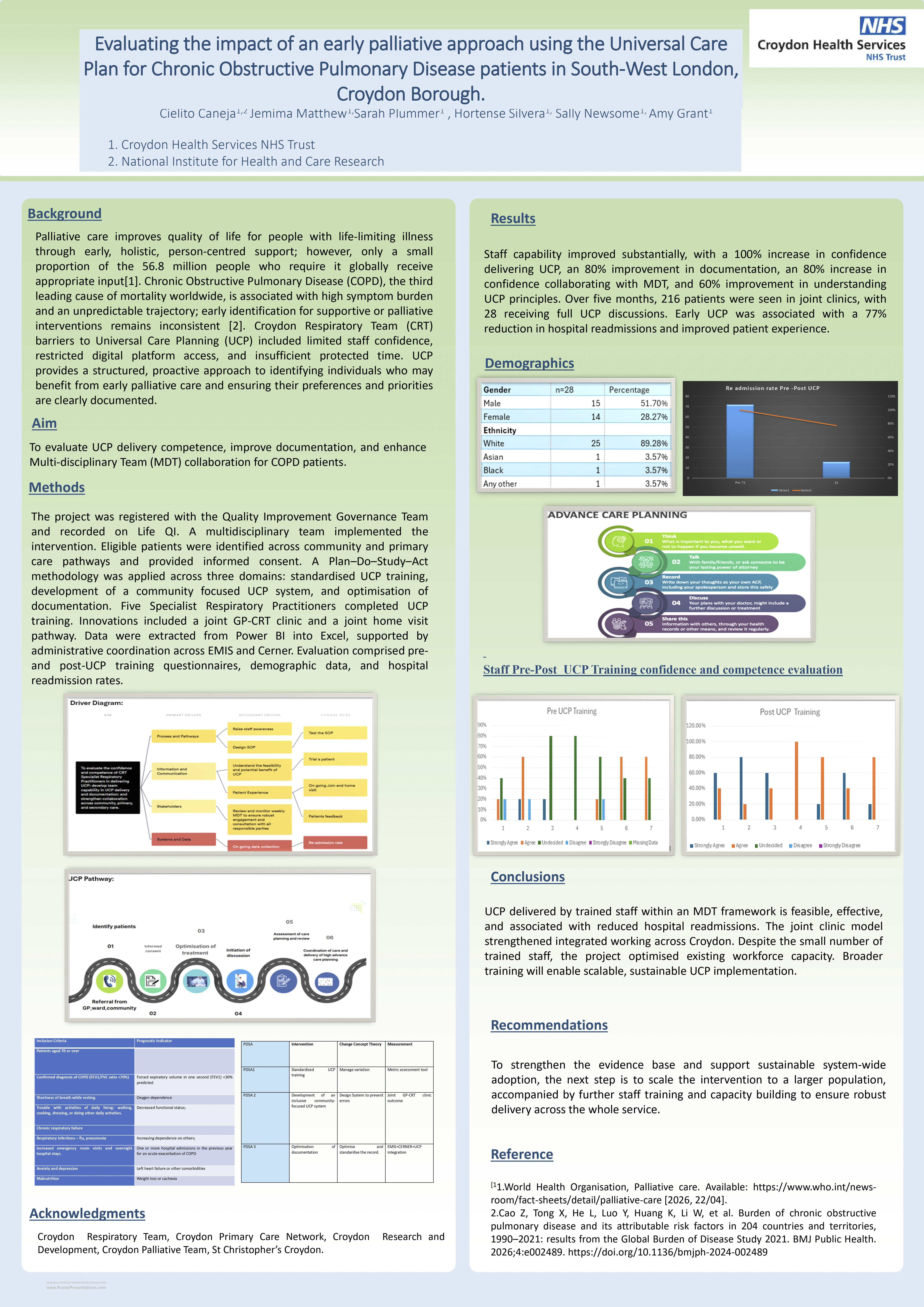 Abstract poster - Evaluating the impact of an early palliative approach using Universal Care Plan for Chronic Obstructive Pulmonary Disease patients in South West London- Croydon Borough. (ID 768)