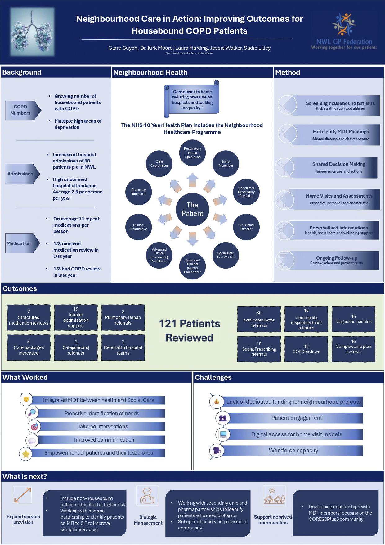 Abstract poster - Neighbourhood Care in Action — Transforming Outcomes for Housebound COPD Patients Through an Integrated Multi Disciplinary Team Model (ID 774)