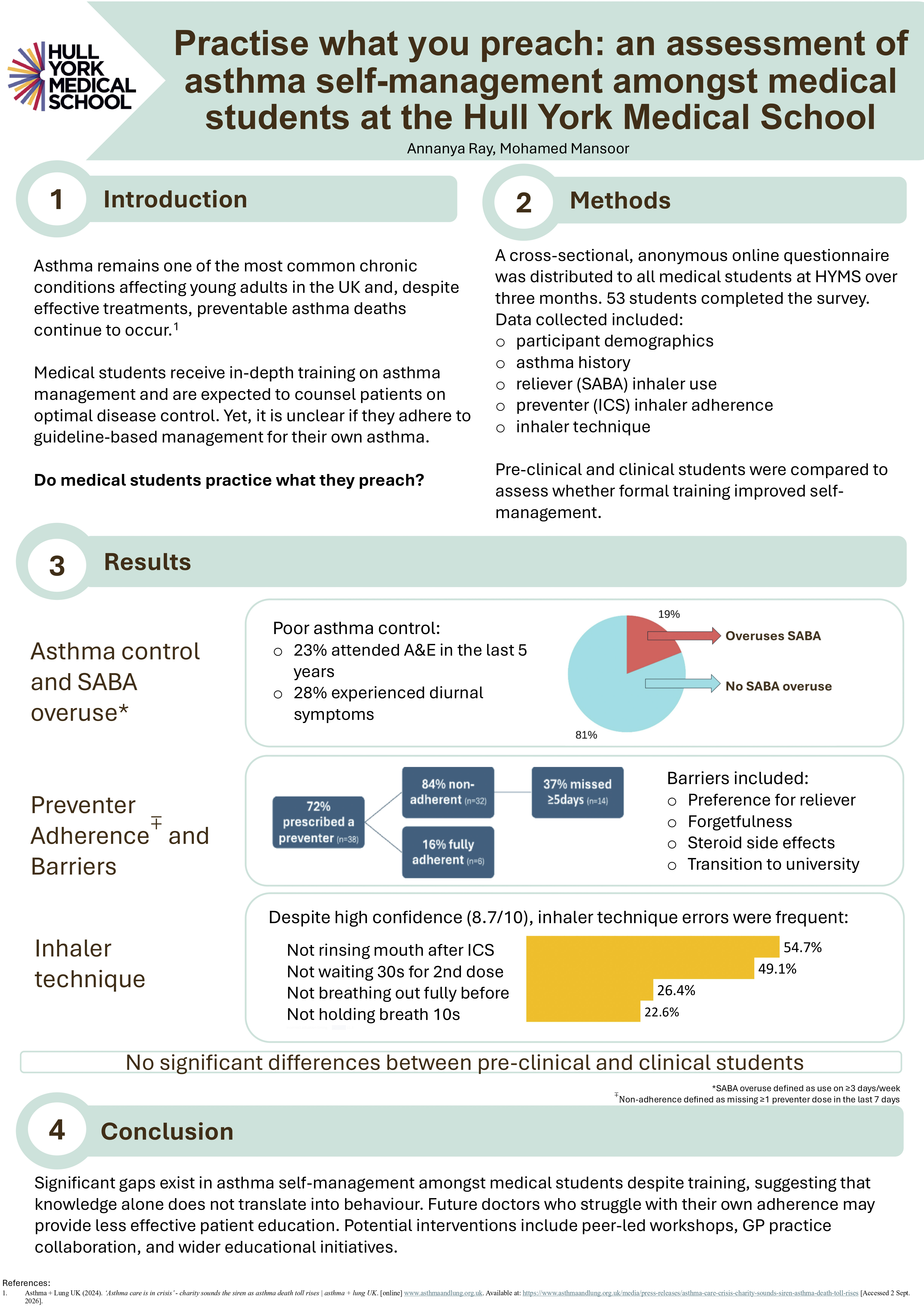 Abstract poster - Practise what you preach: an assessment of asthma self-management amongst medical students at the Hull York Medical School (ID 776)
