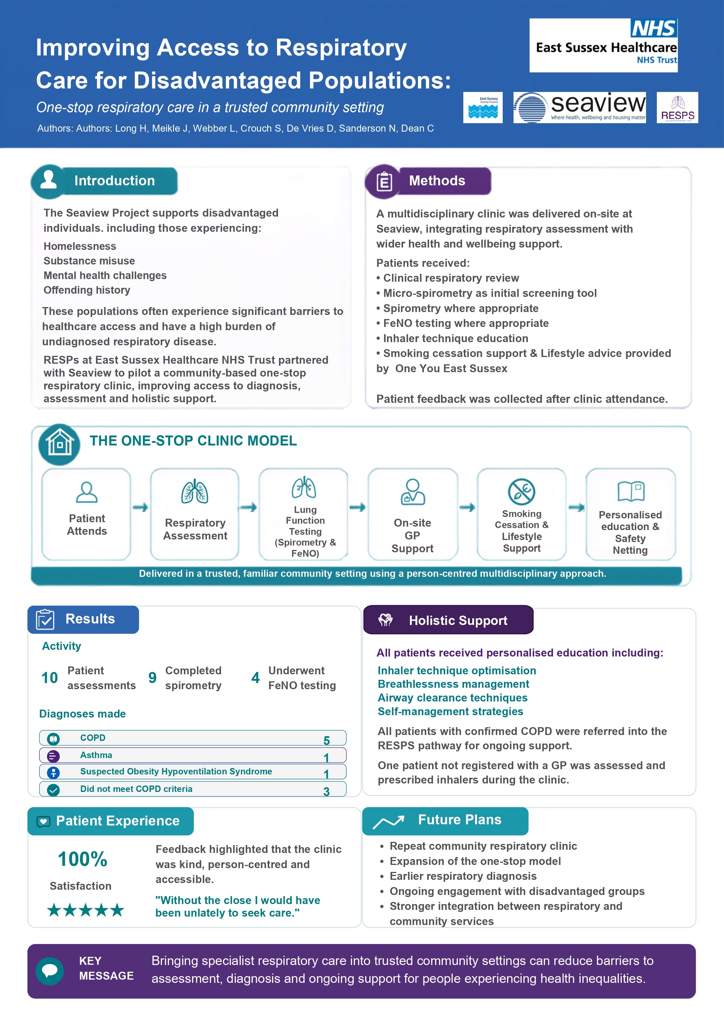 Abstract poster - Improving Access to Respiratory Care for Marginalised Populations: A One-Stop Community Clinic Model (ID 778)