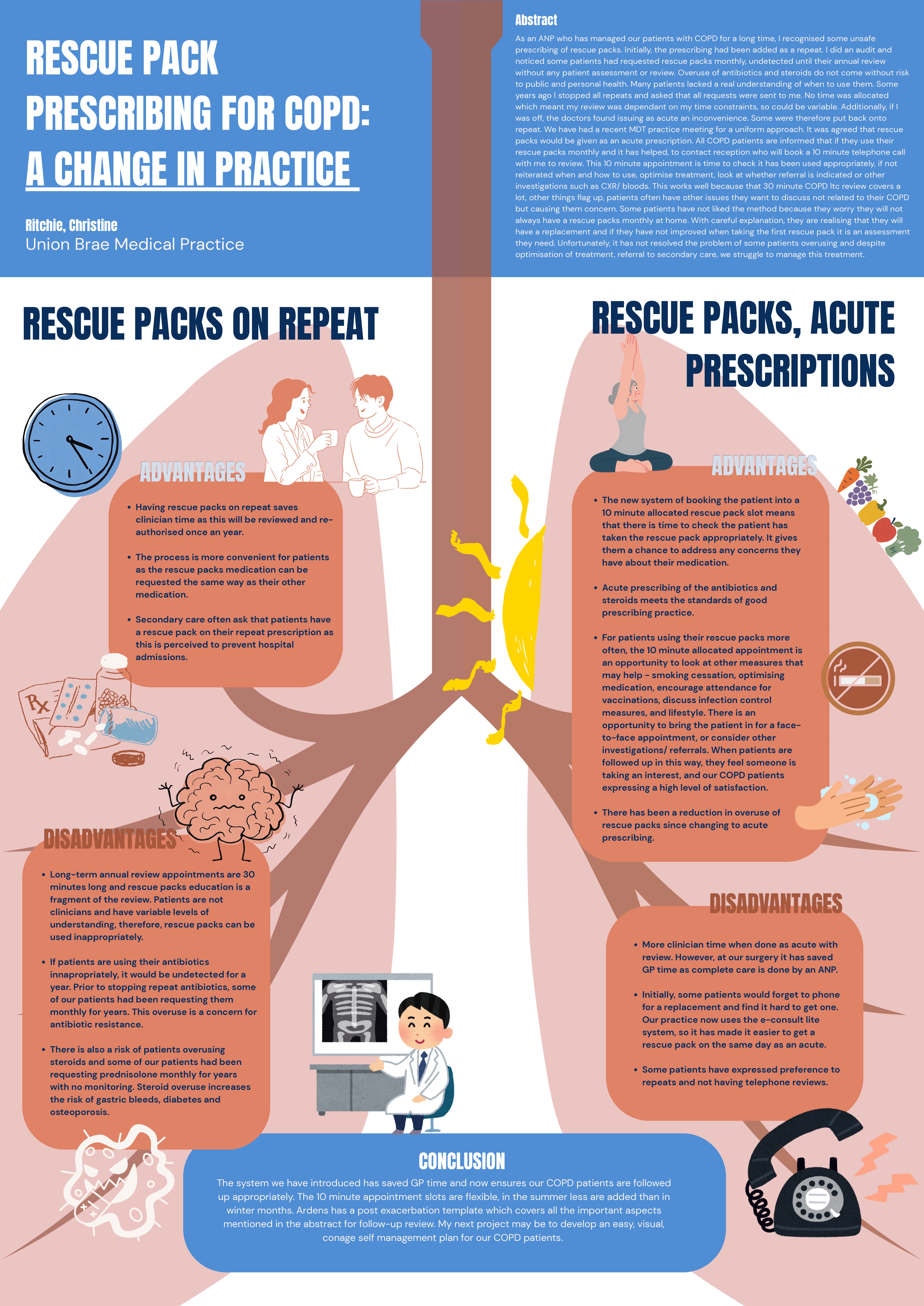 Abstract poster - Rescue Pack prescribing for COPD a change in practice (ID 782)