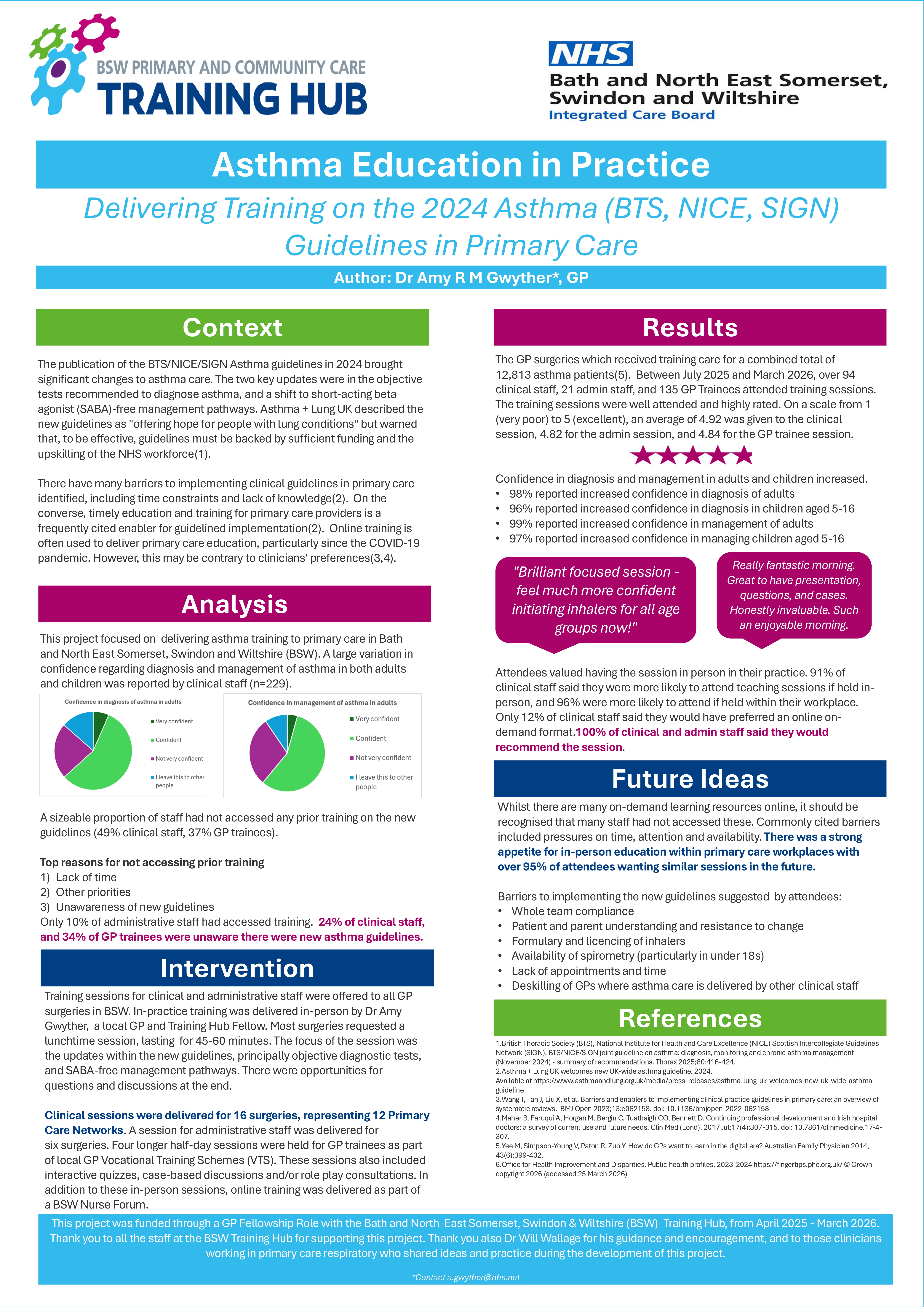 Abstract poster - Asthma Education in Practice: Delivering Training on the 2024 Asthma (BTS, NICE, SIGN) Guidelines in Primary Care. (ID 785)