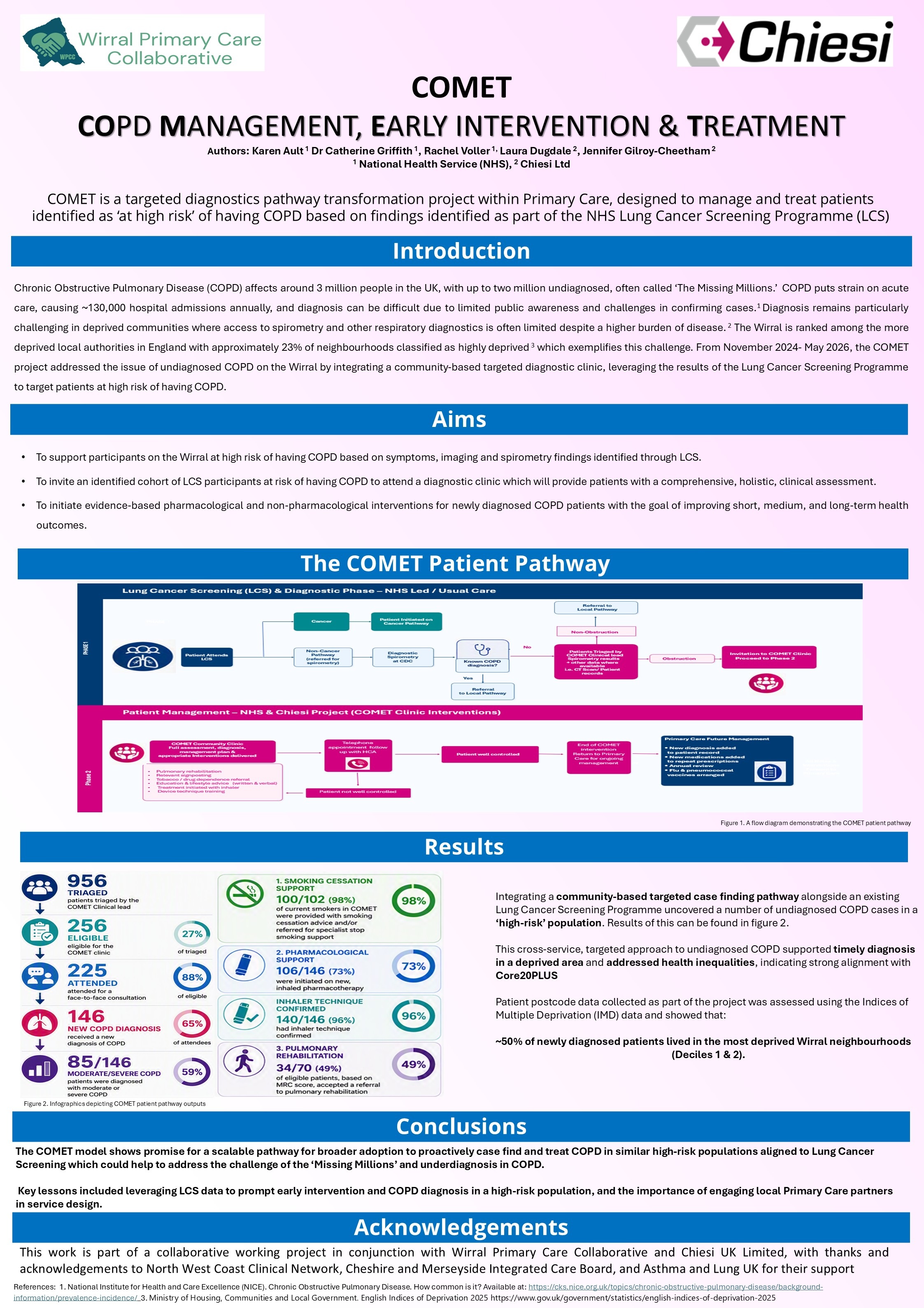 Abstract poster - COMET: COPD Targeted Management, Early Intervention and Treatment (ID 786)