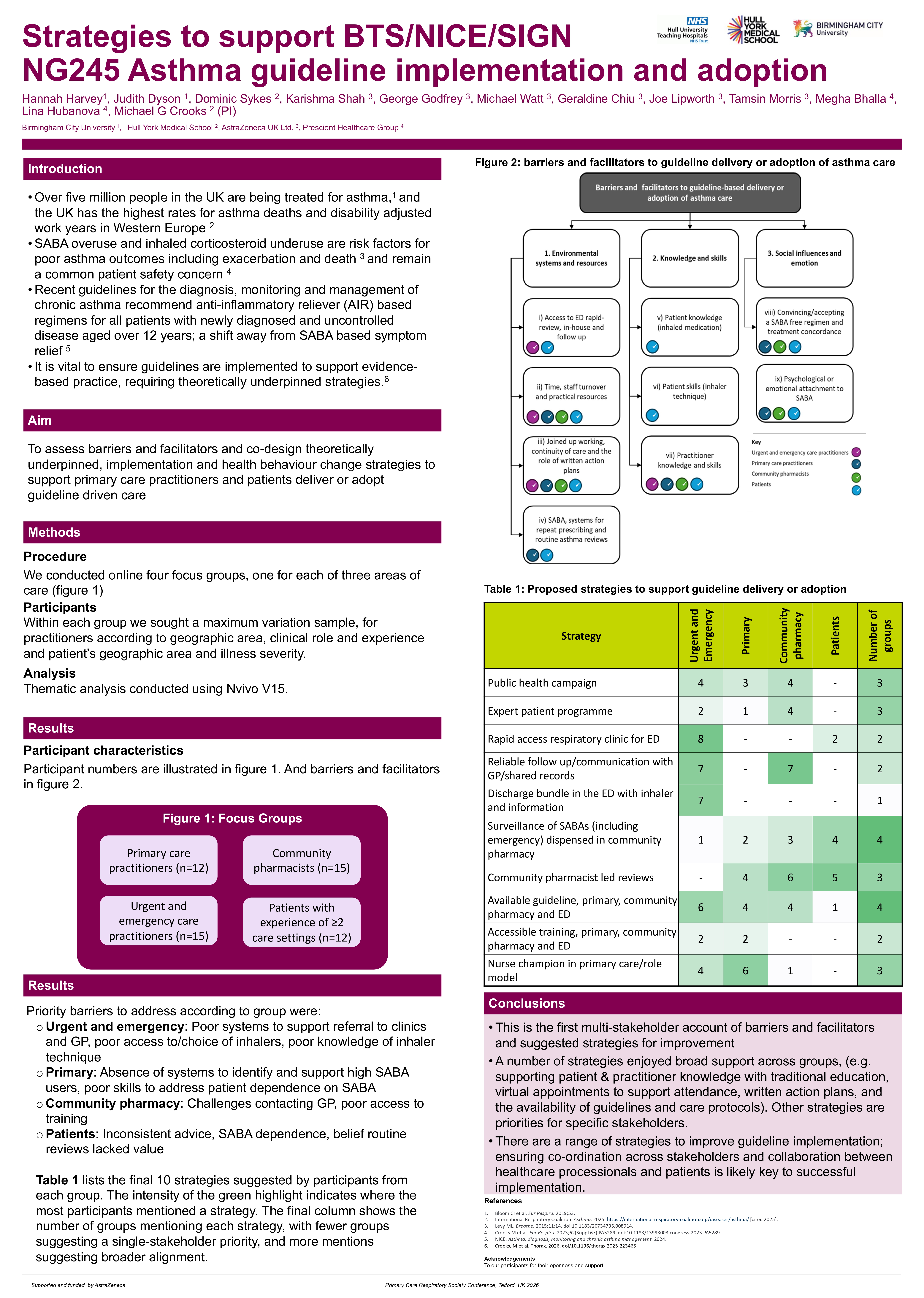 Abstract poster - Strategies to support BTS/NICE/SIGN NG245 Asthma guideline implementation and adoption (ID 787)