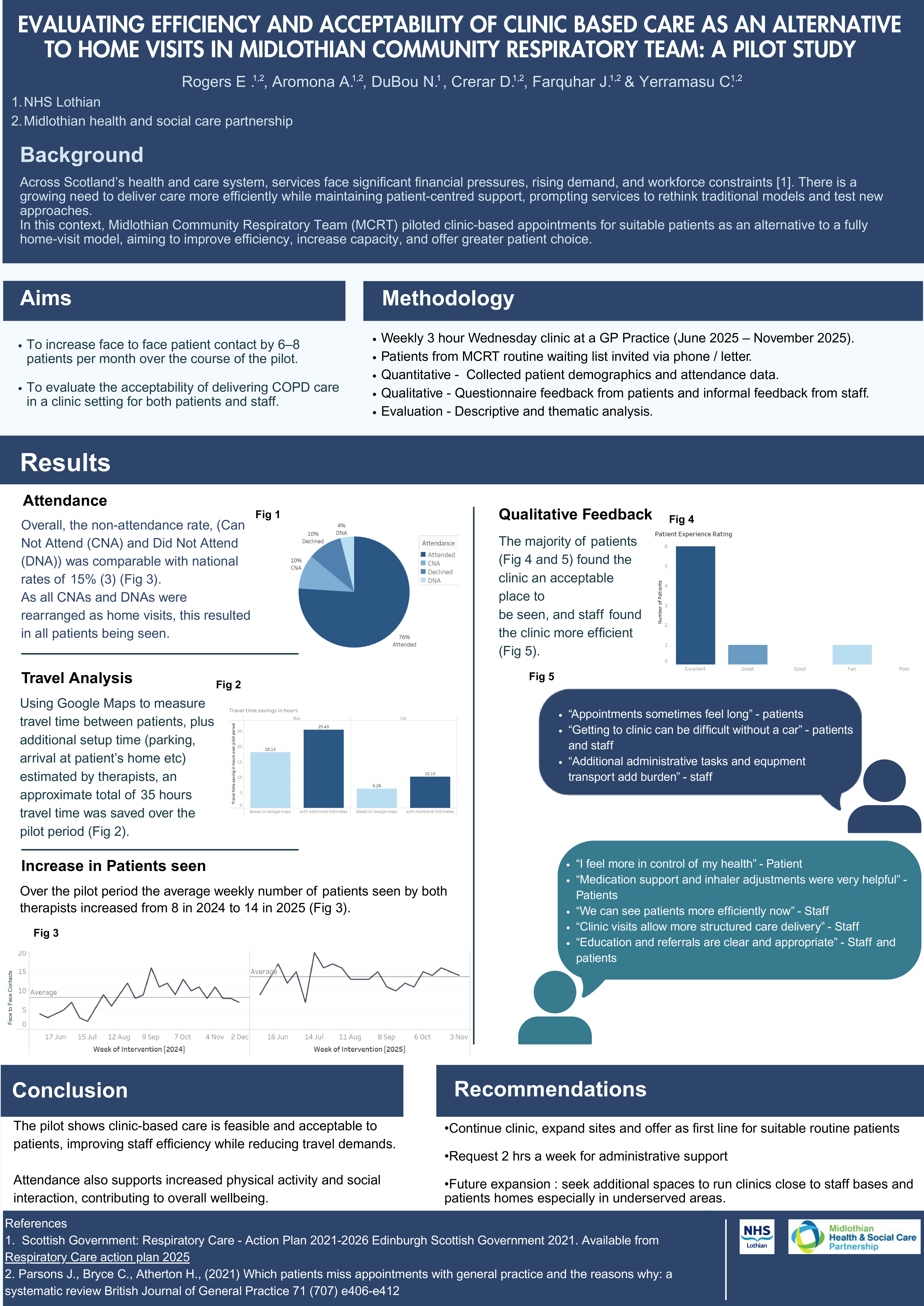 Abstract poster - Evaluating efficiency and acceptability of clinic-based care as an alternative to home visits in a community respiratory team: A pilot study (ID 788)