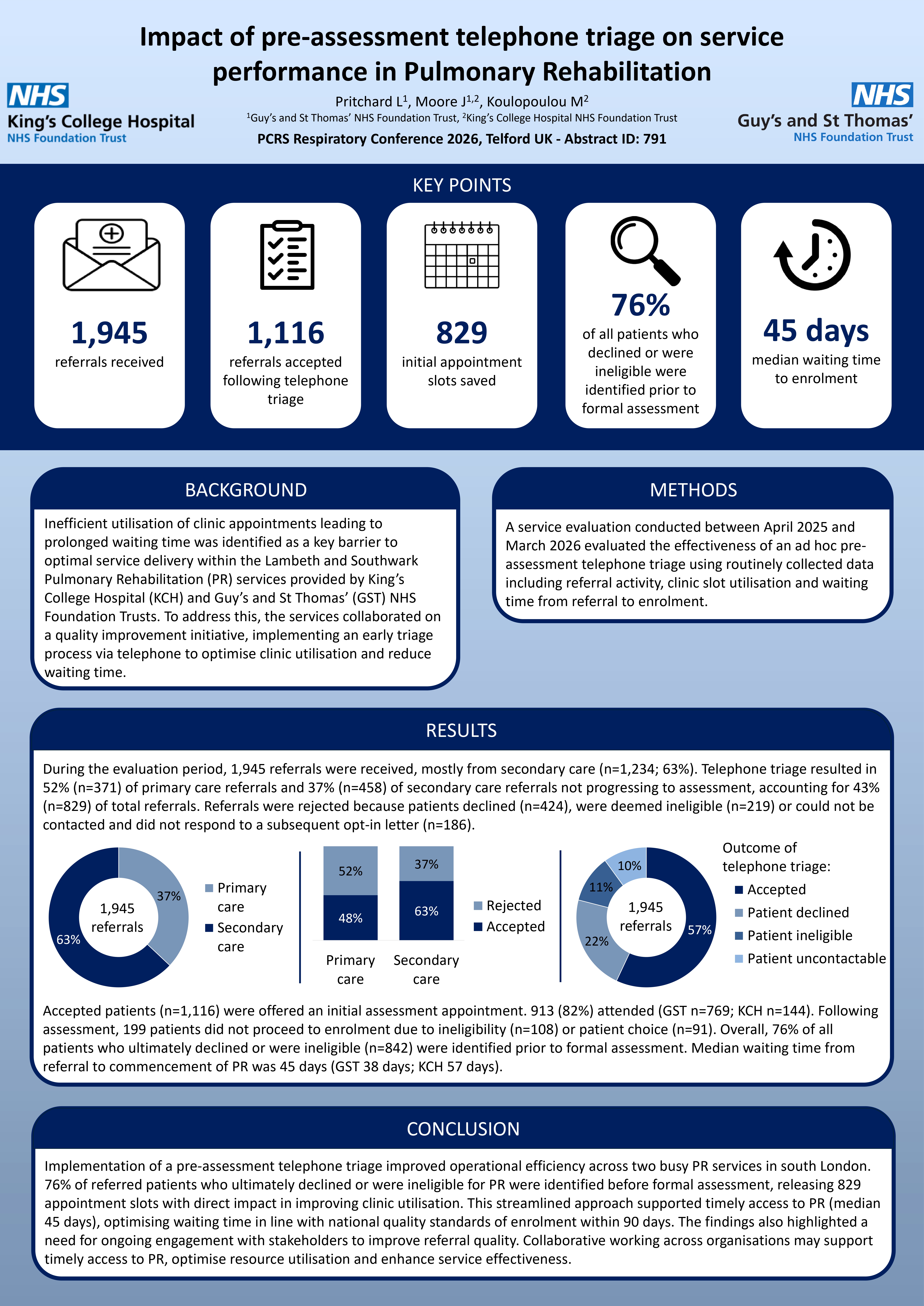 Abstract poster - Impact of pre-assessment telephone triage on service performance in Pulmonary Rehabilitation (ID 791)