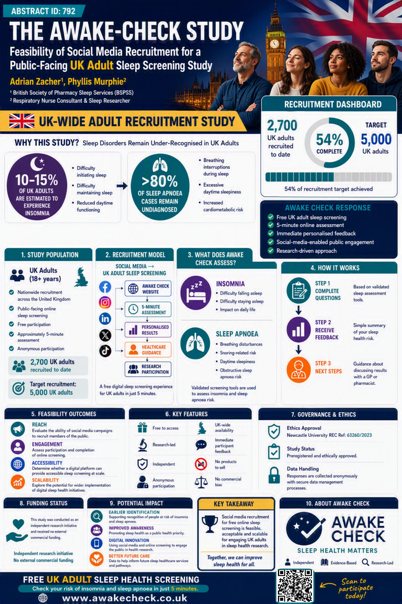 Abstract poster - The AWAKE‑CHECK Study: Feasibility of Social Media Recruitment for a Public facing Sleep Screening Study (ID 792)
