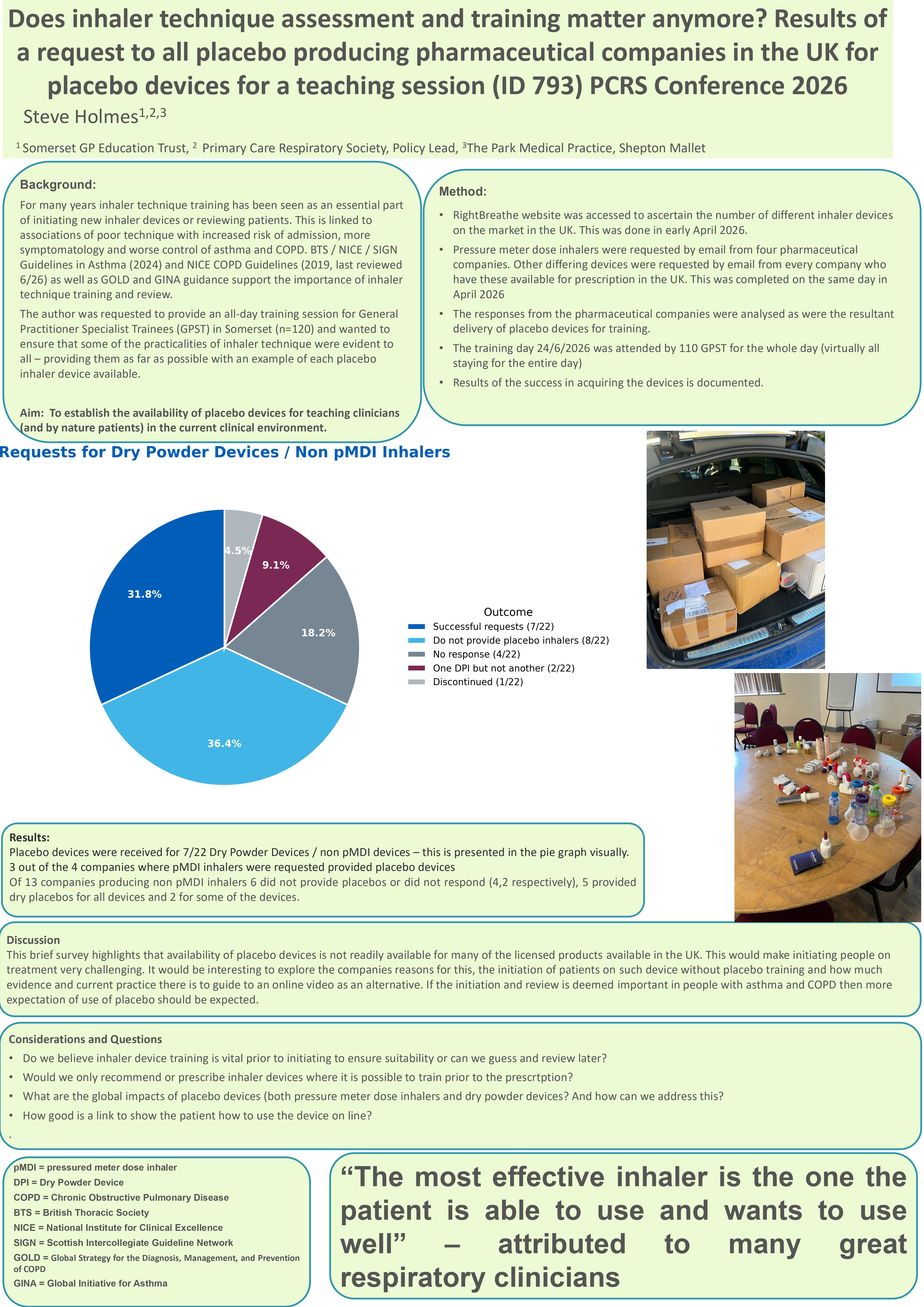 Abstract poster - Does inhaler technique assessment and training matter anymore? Results of a request to all placebo producing pharmaceutical companies in the UK for placebo devices for a teaching session (ID 793)