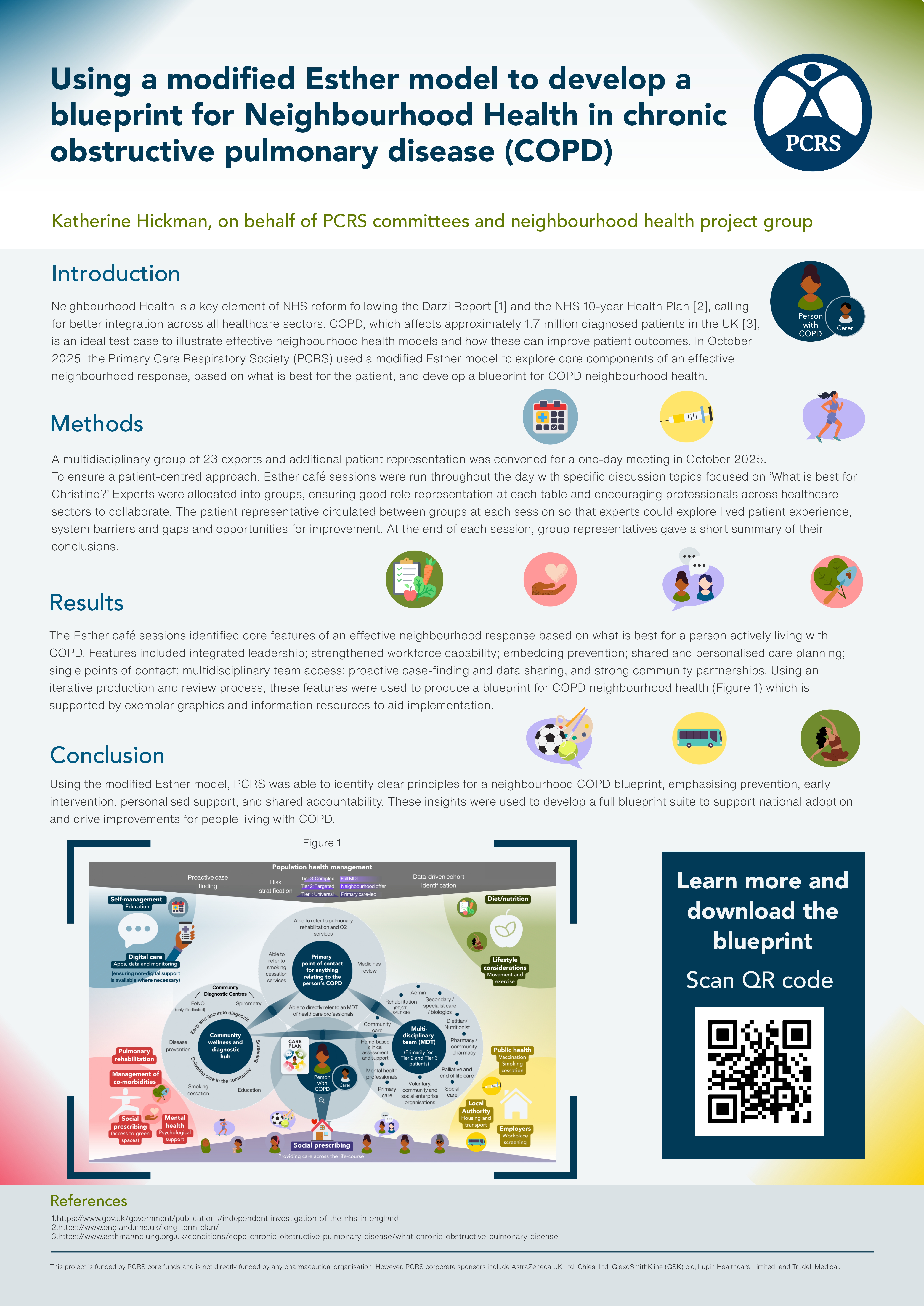 Abstract poster - Using a modified Esther model to develop a blueprint for Neighbourhood Health in chronic obstructive pulmonary disease (COPD) (ID 797)