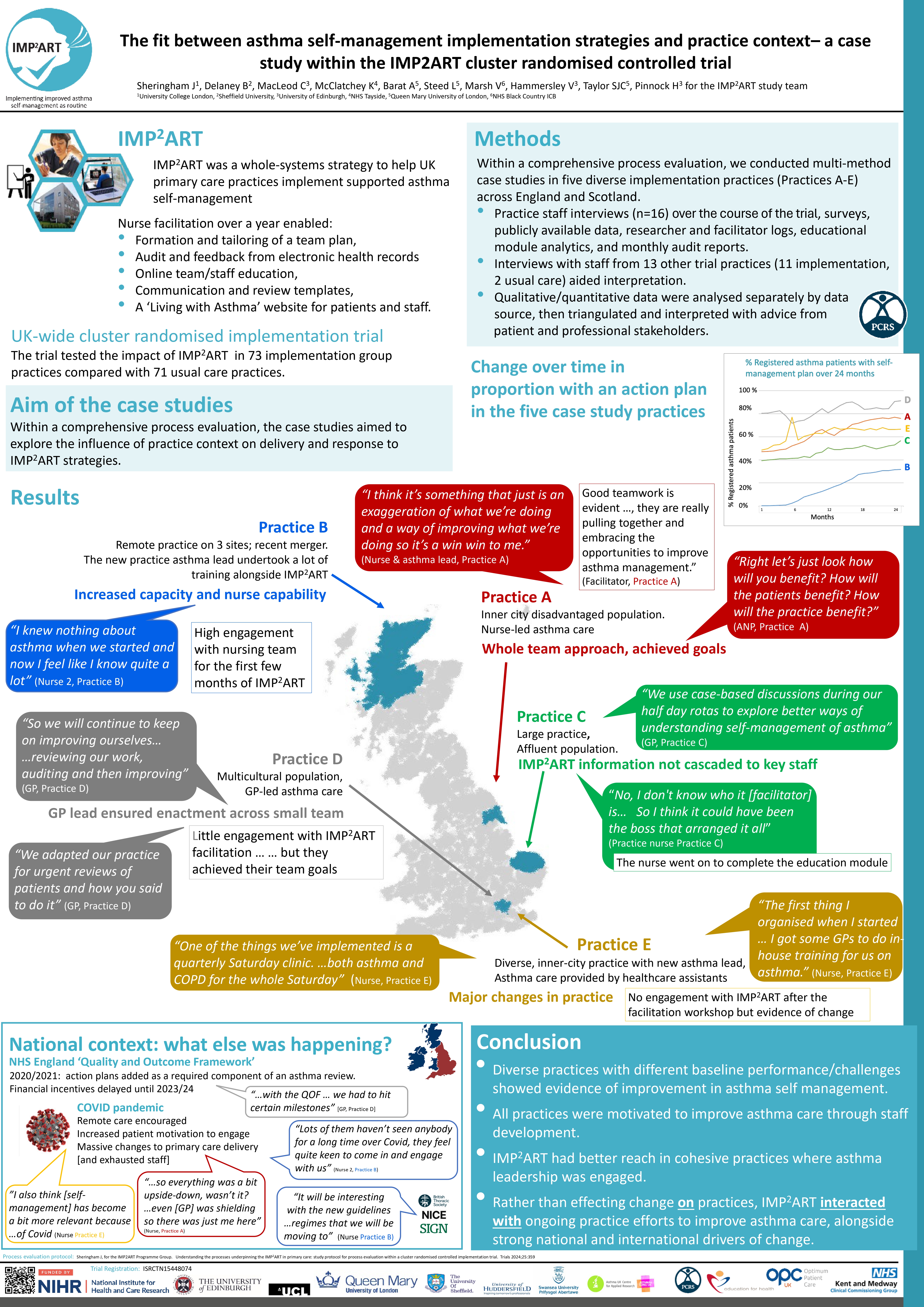 Abstract poster - The fit between asthma self-management implementation strategies and practice context– a case study within the IMP2ART cluster randomised controlled trial (ID 800)