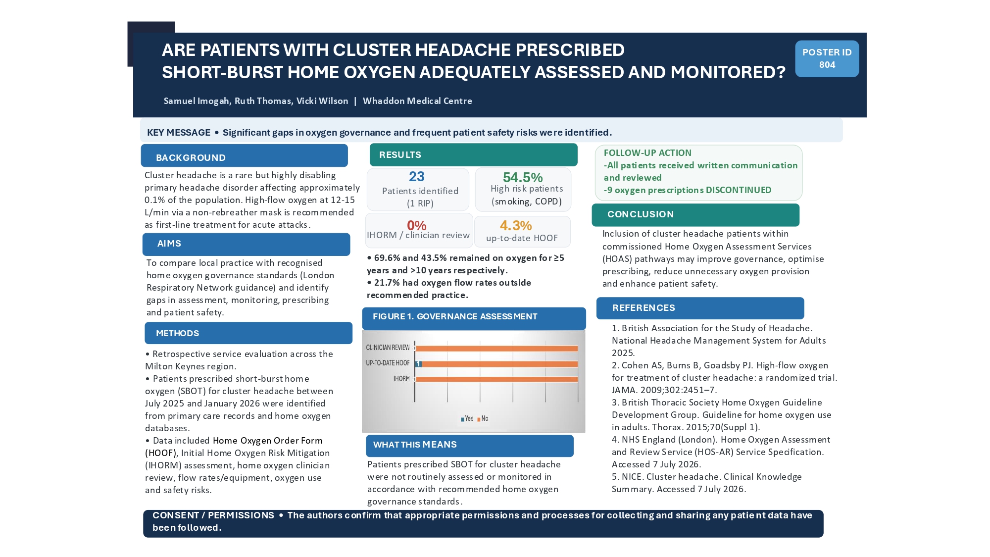 Abstract poster - Are Patients with Cluster Headache Prescribed Short-Burst Oxygen Adequately Assessed and Monitored? (ID 804)