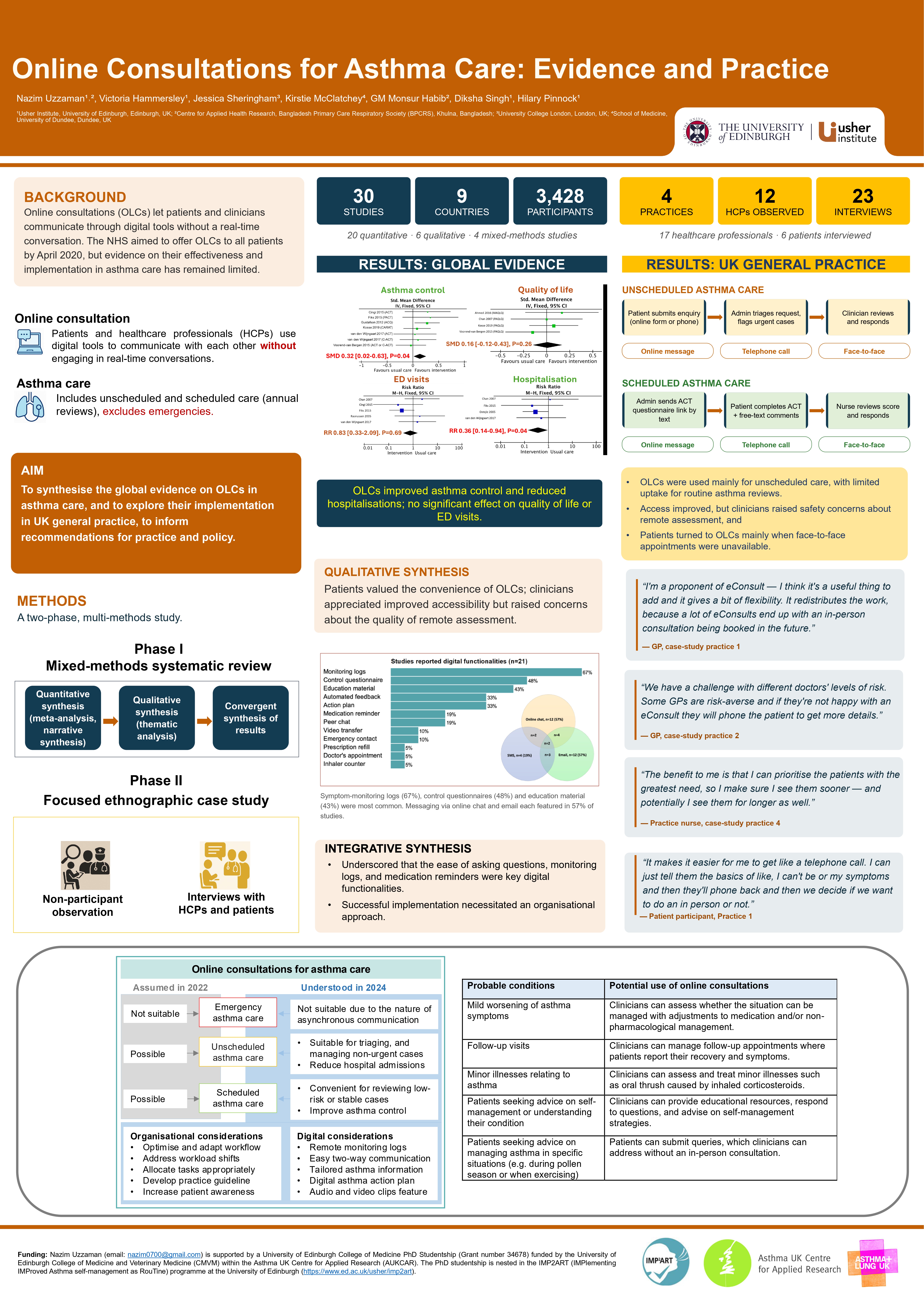 Abstract poster - Online Consultations for Asthma Care: Evidence and Practice (ID 811)