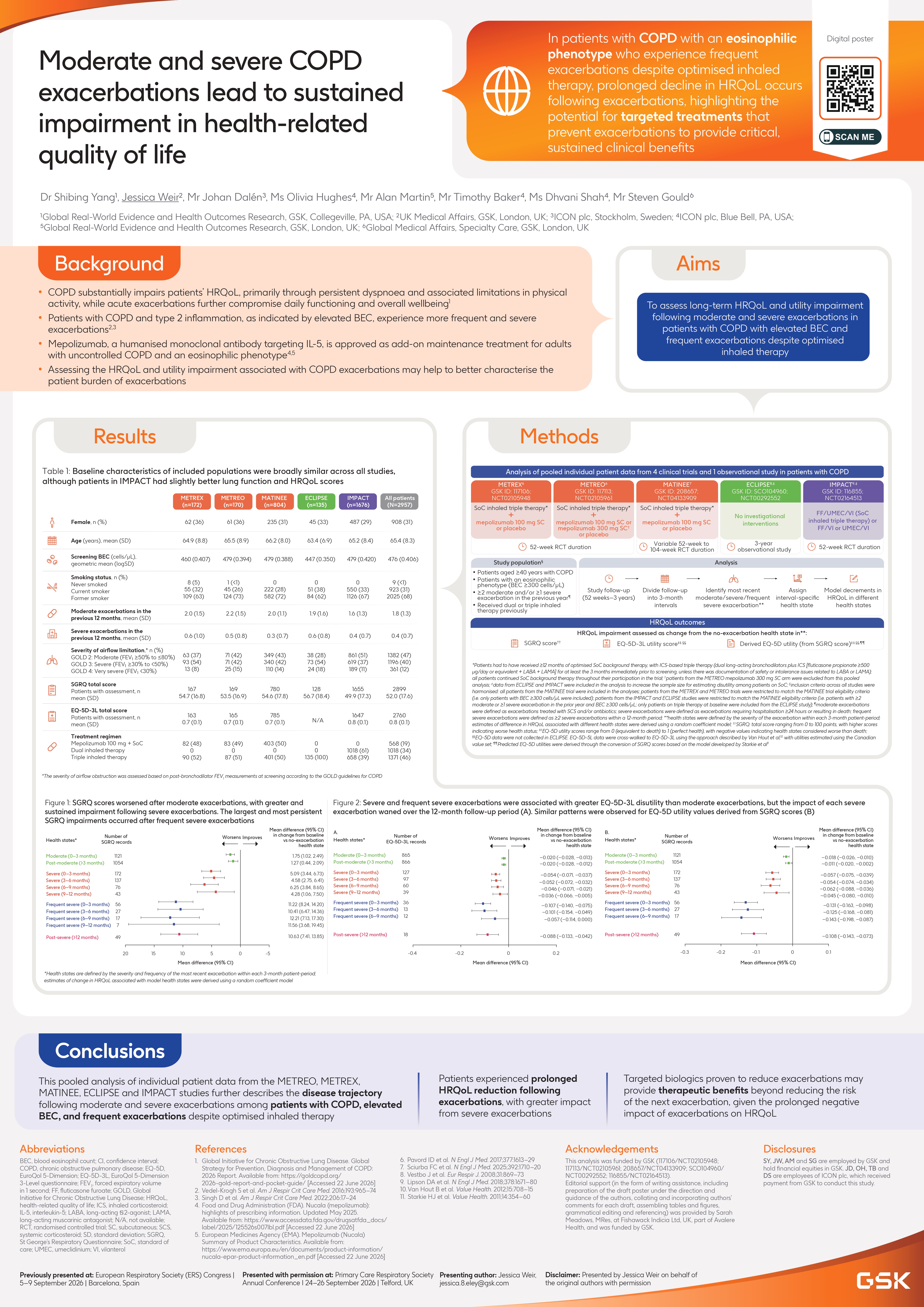 Abstract poster - Moderate and Severe COPD Exacerbations Lead to Sustained Impairment in Health-related Quality of Life (ID 815)