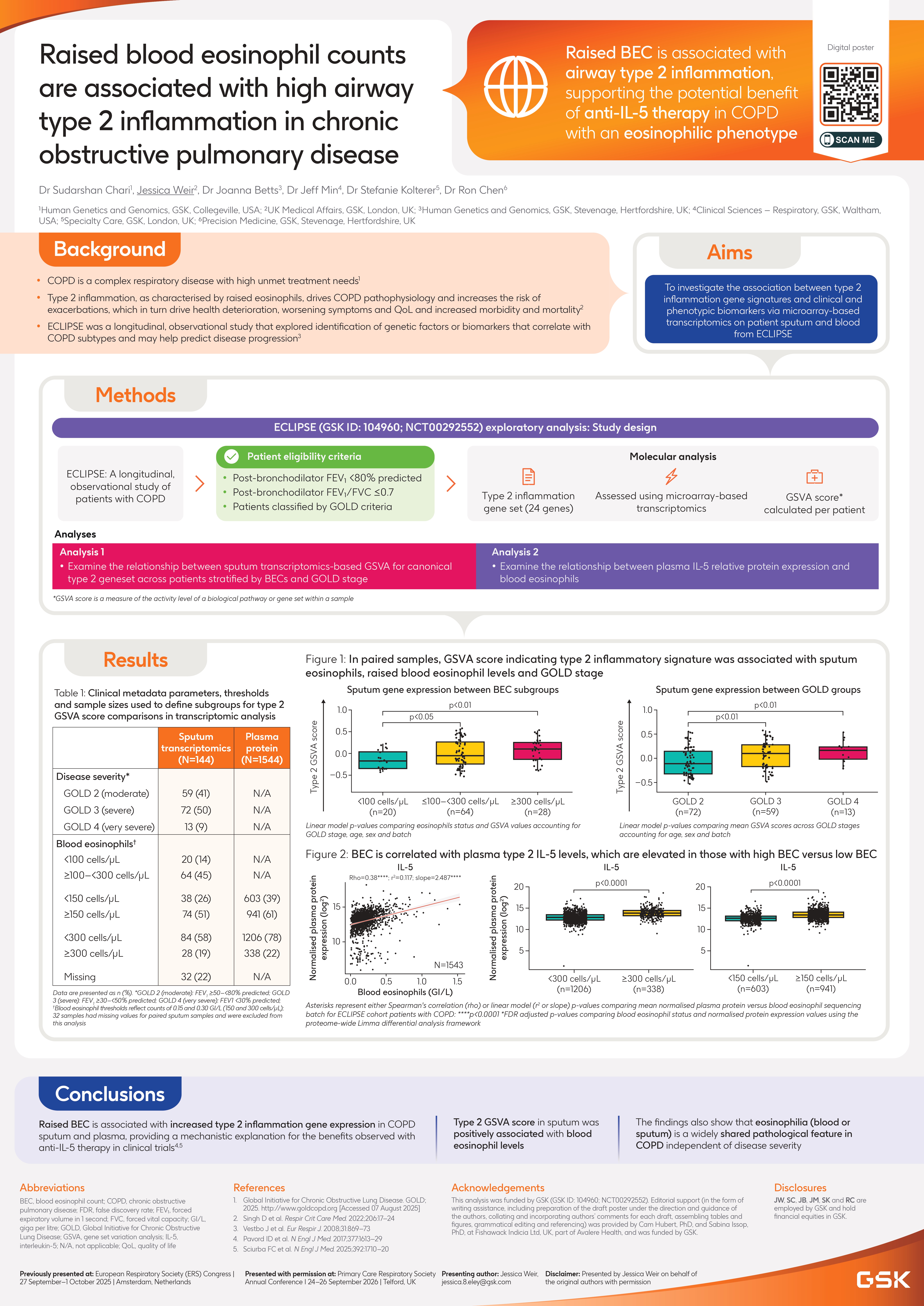 Abstract poster - Raised Blood Eosinophil Counts are Associated with High Airway Type 2 Inflammation in Chronic Obstructive Pulmonary Disease (ID 820)