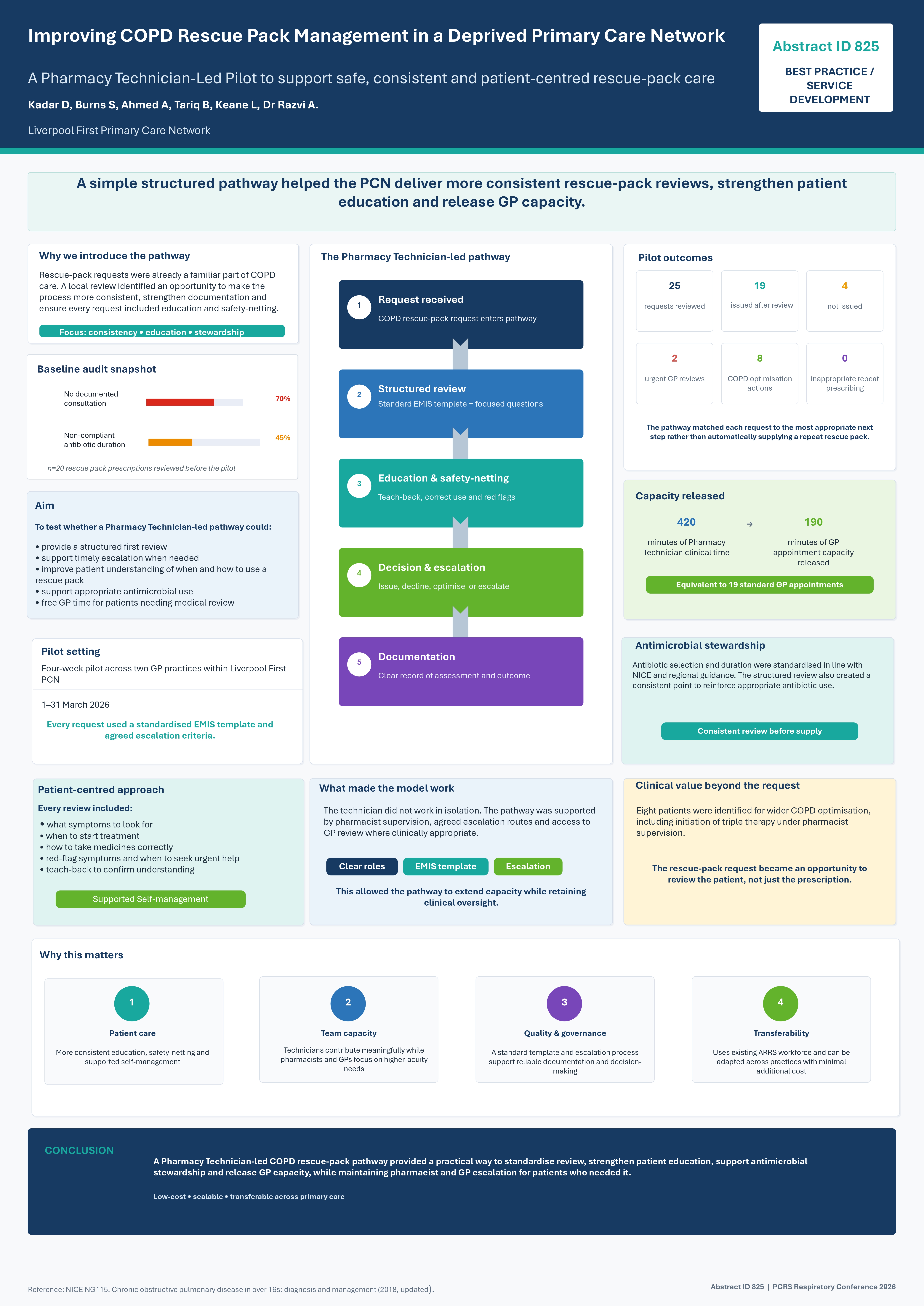 Abstract poster - Improving COPD Rescue Pack Management in a Deprived Primary Care Network: A Pharmacy Technician-Led Pilot (ID 825)