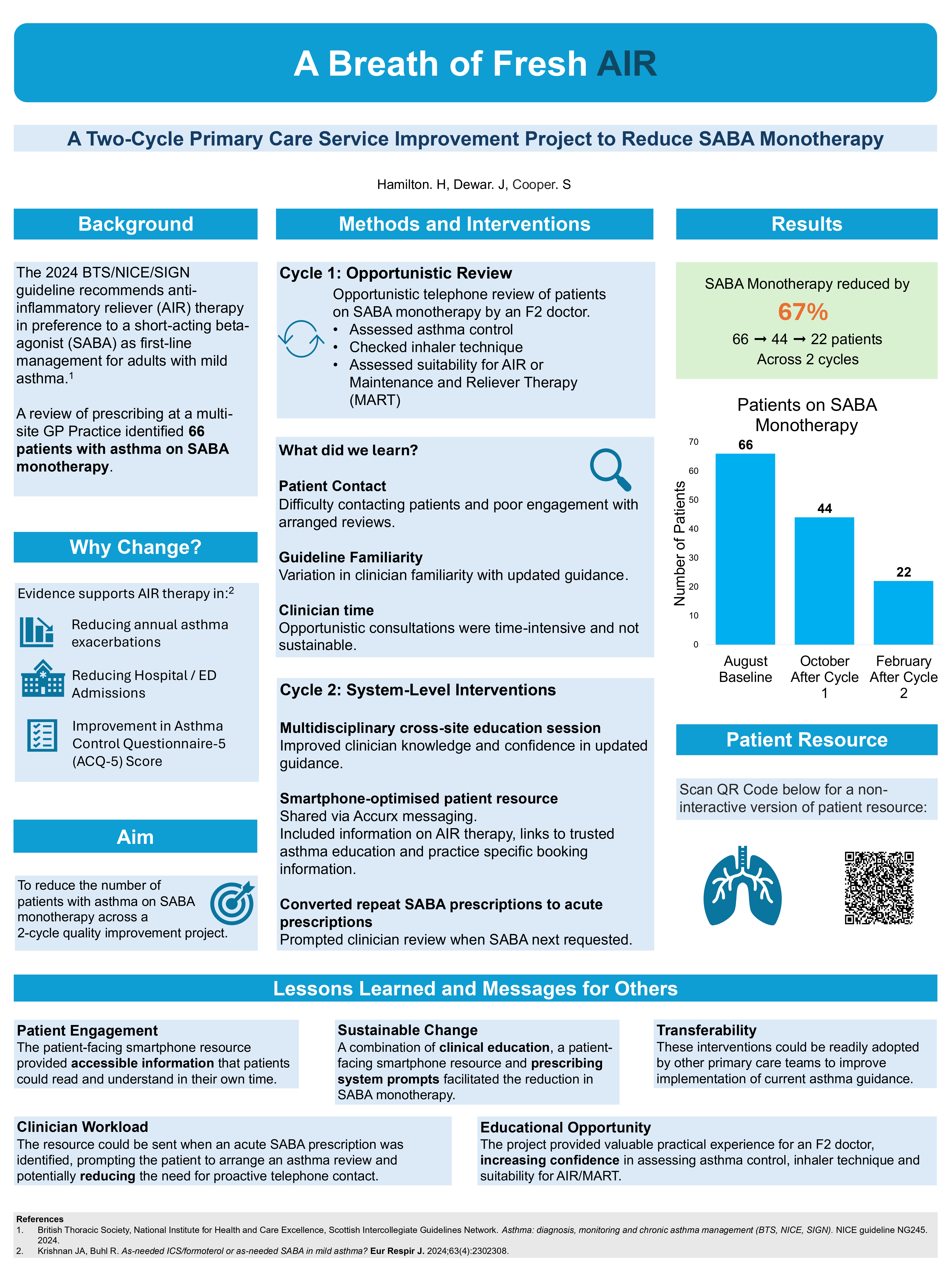 Abstract poster - A Breath of Fresh AIR: A Two-Cycle Primary Care Service Improvement Project to Reduce SABA Monotherapy (ID 827)
