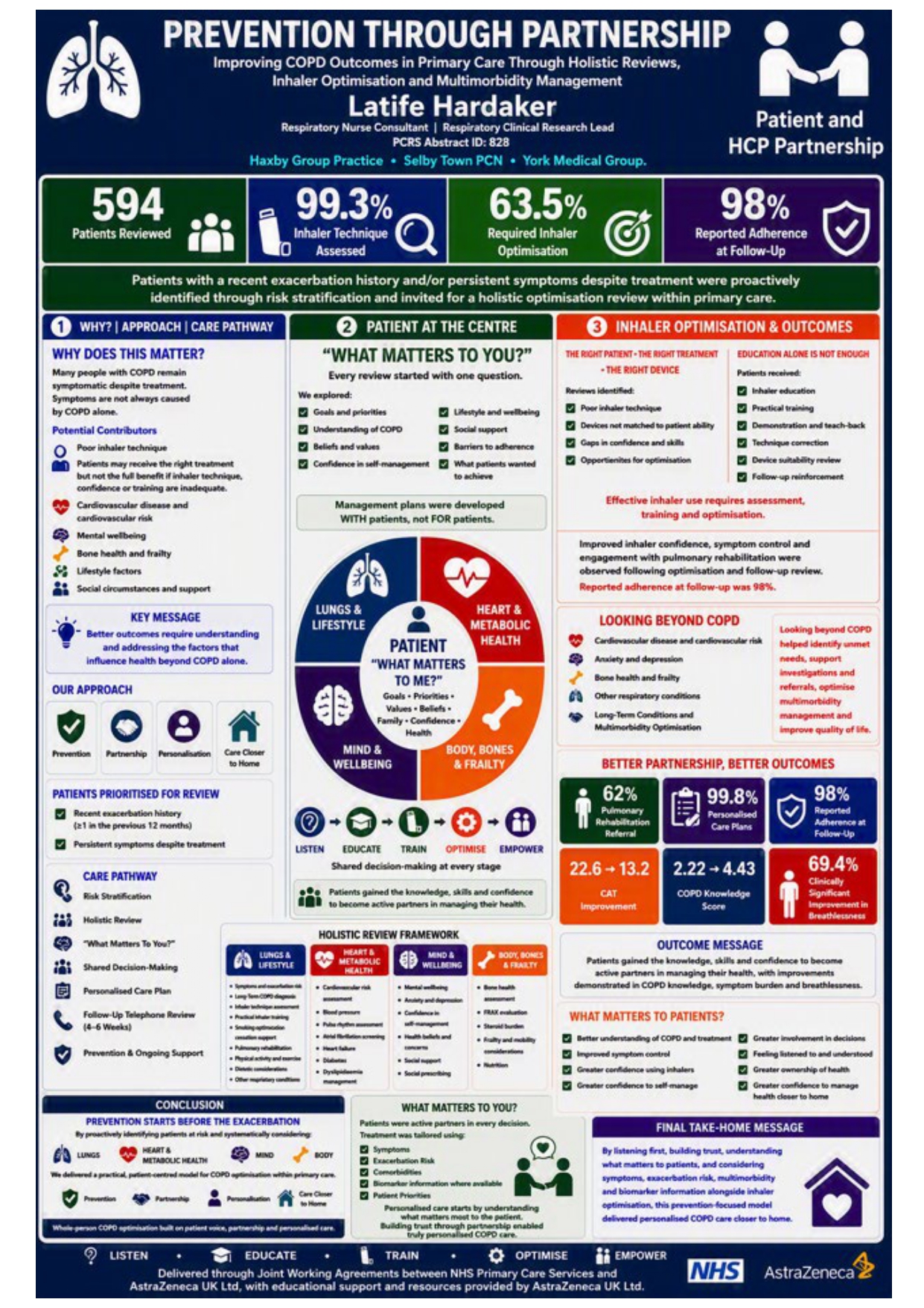 Abstract poster - Improving COPD Outcomes in Primary Care Through Holistic Reviews, Inhaler Optimisation and Multimorbidity Management (ID 828)